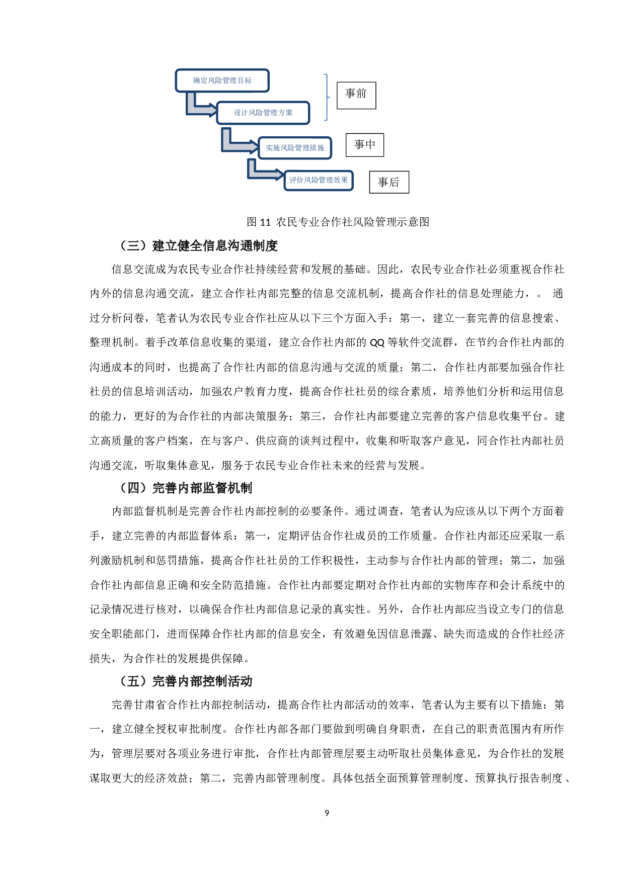 农民专业合作社内部控制现状及对策分析-9582字.docx 第10页