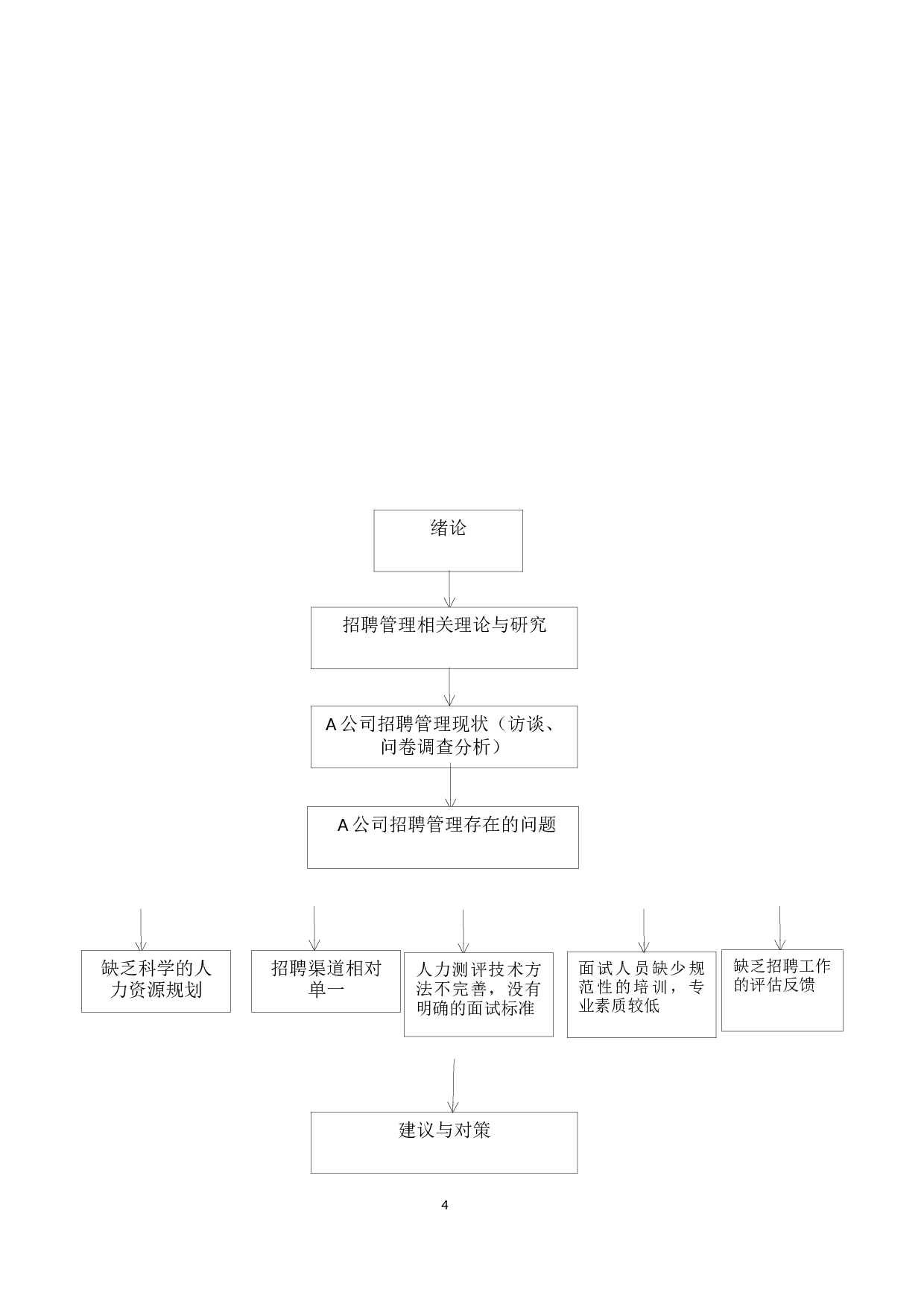 A公司员工招聘管理问题及对策研究-15288字.docx 第8页