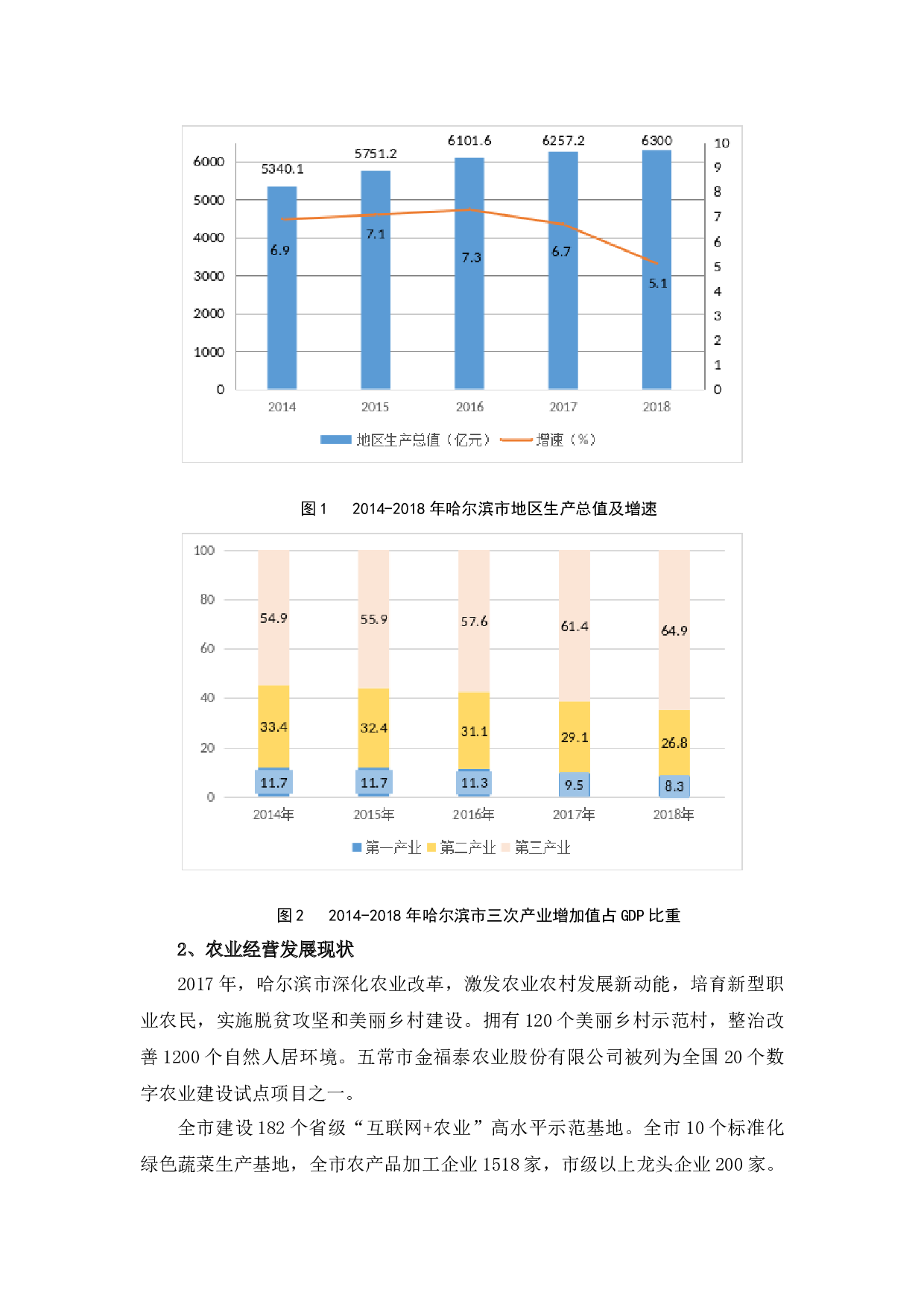 哈尔滨市农业发展的金融支持策略分析-10030字.docx 第8页