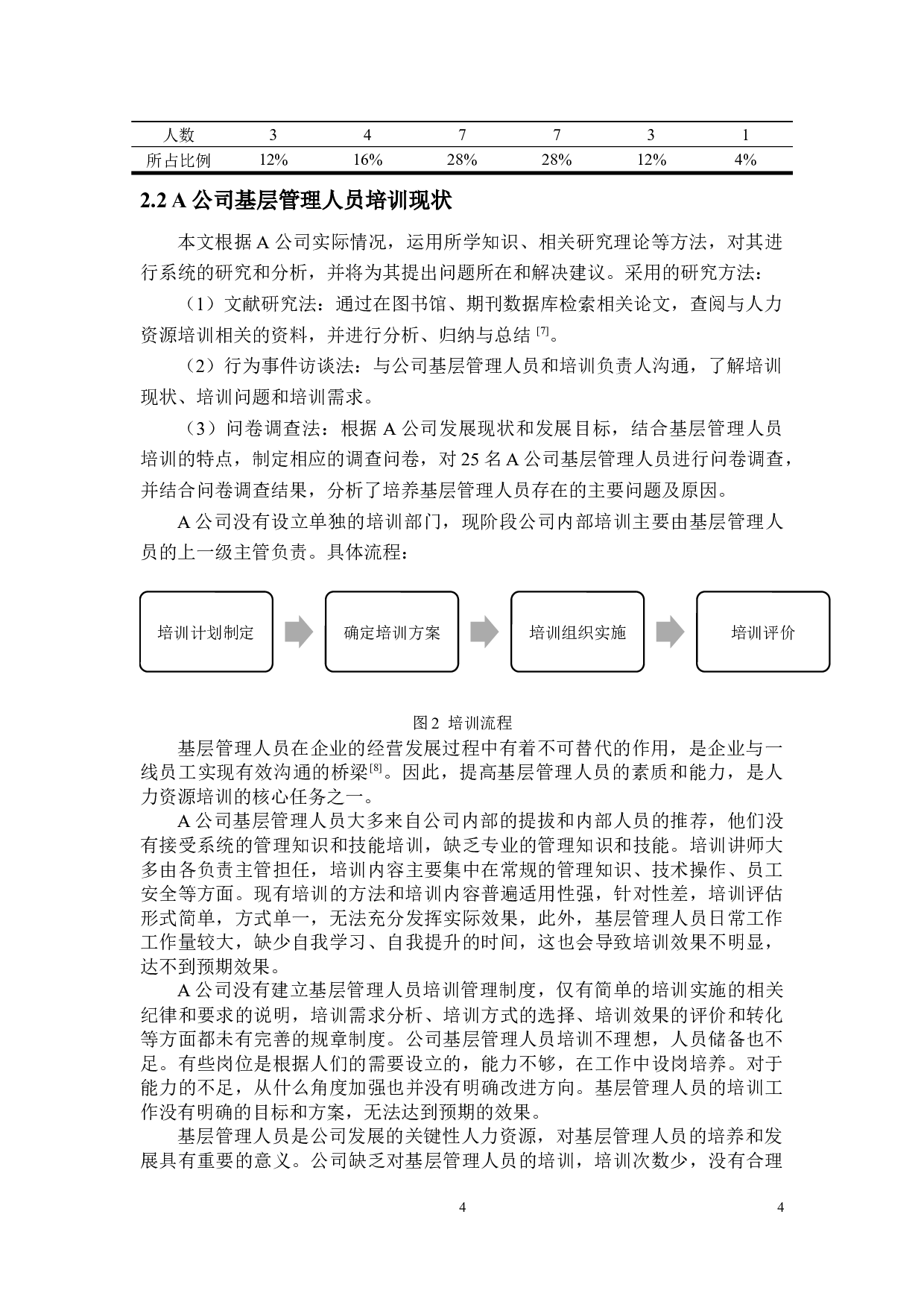 A公司基层管理人员培训现状及对策研究-11188字.docx 第6页