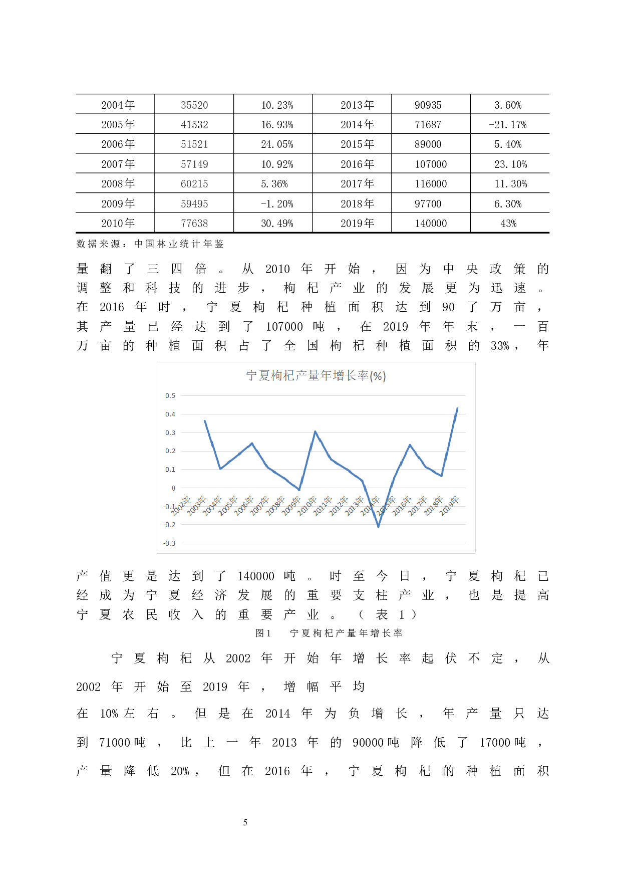 宁夏枸杞的产业竞争力研究分析.doc-8254字.docx 第8页