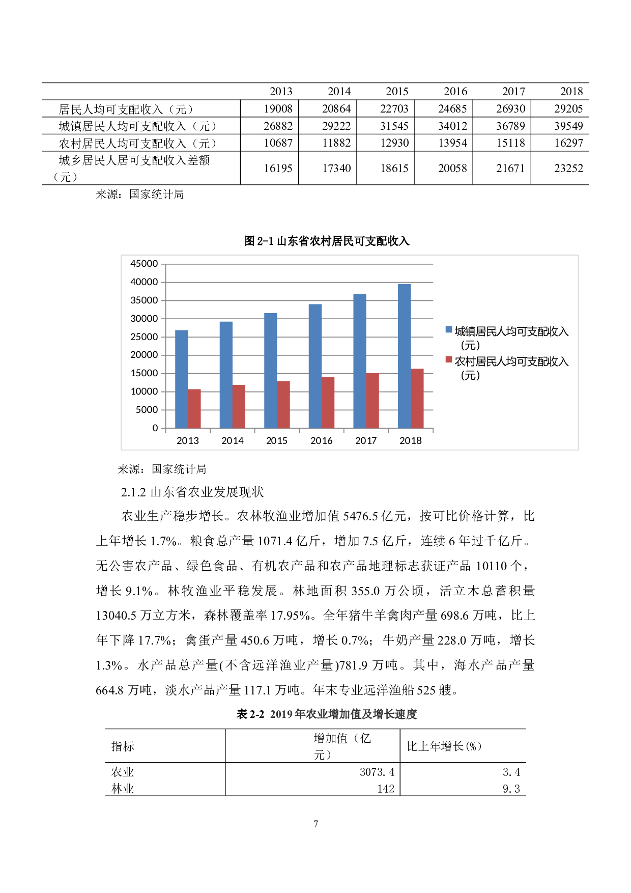 山东省农村经济发展-9557字.docx 第7页
