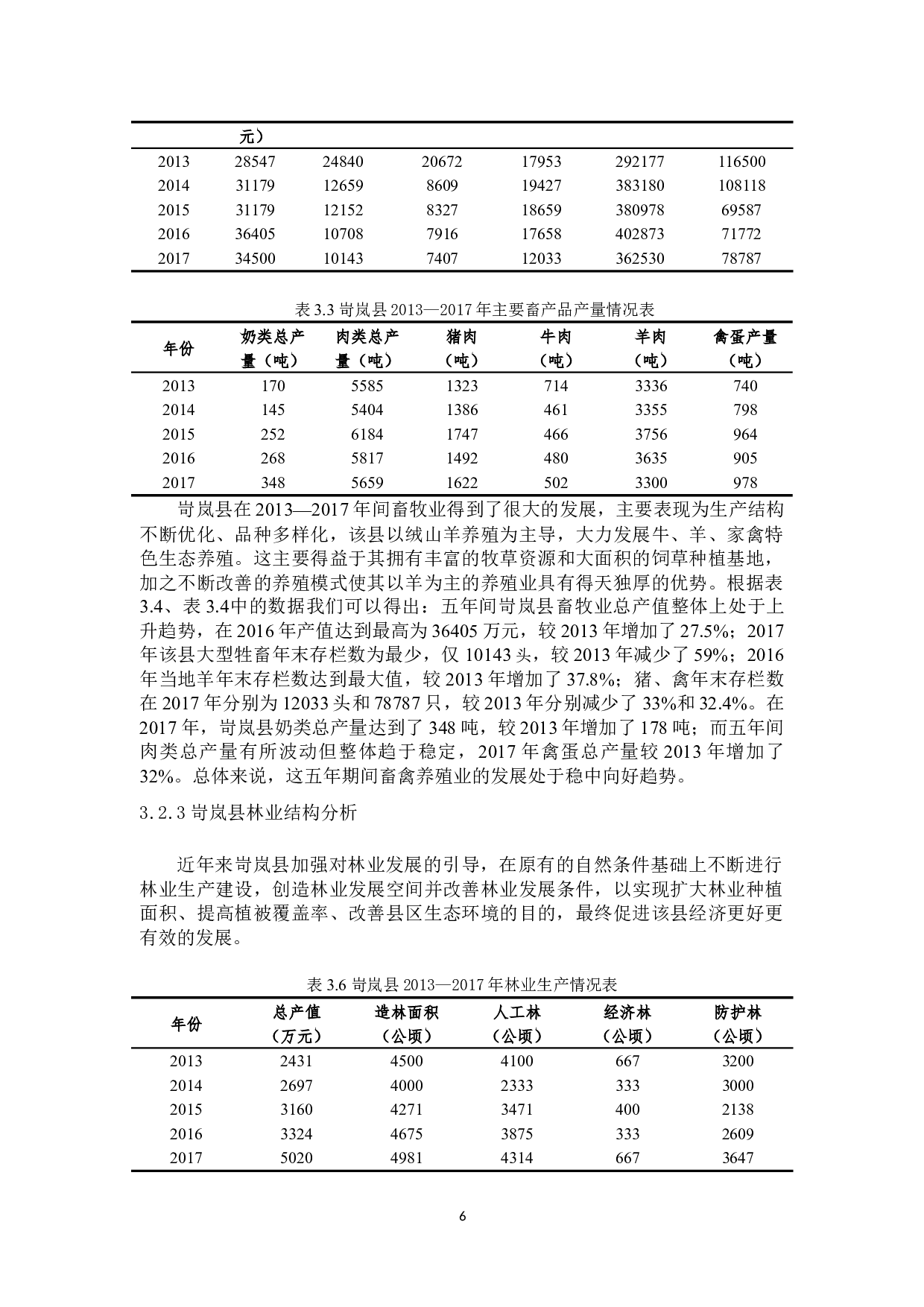 岢岚县农业产业结构分析及优化对策-9818字.docx 第8页