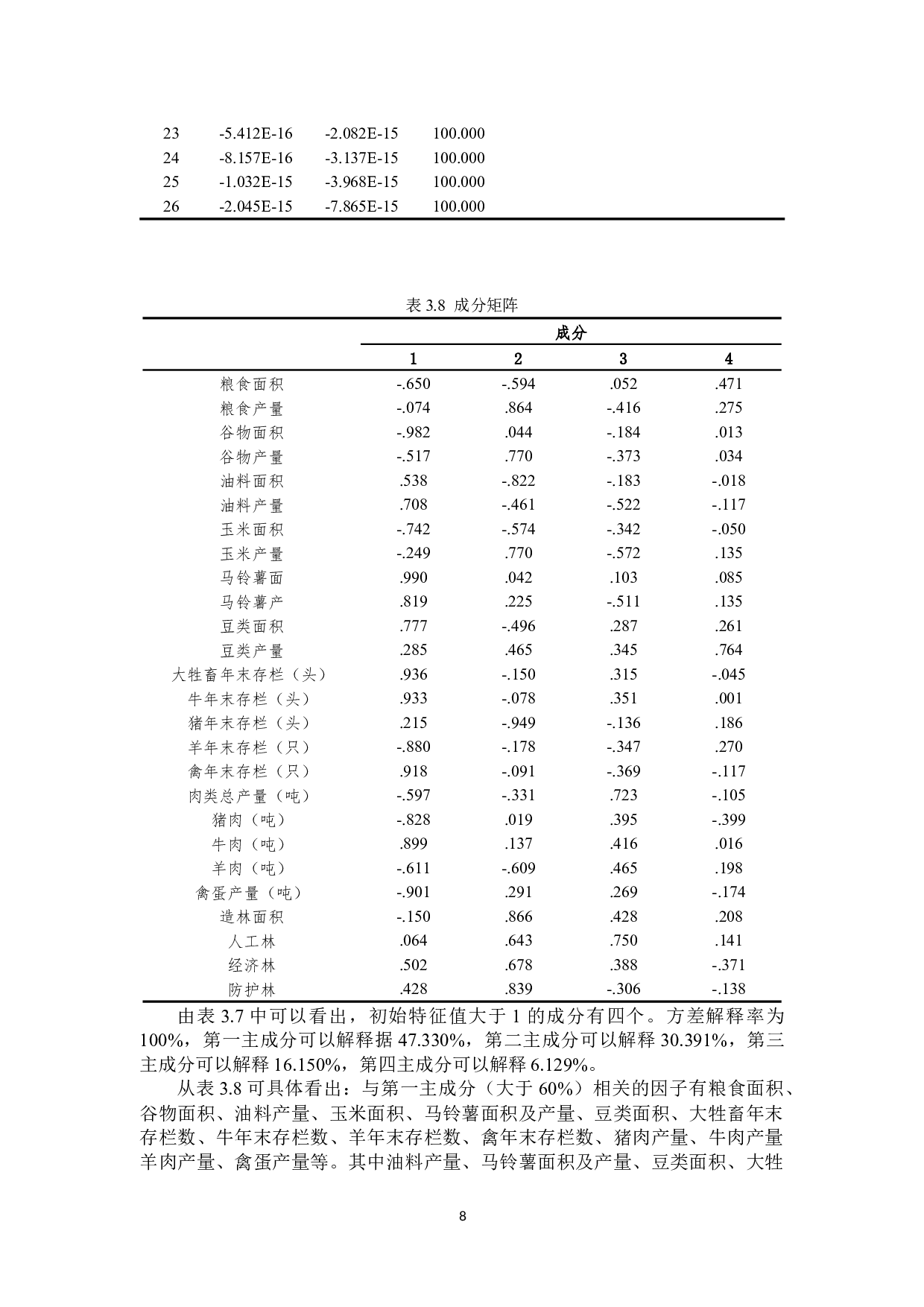 岢岚县农业产业结构分析及优化对策-9818字.docx 第10页