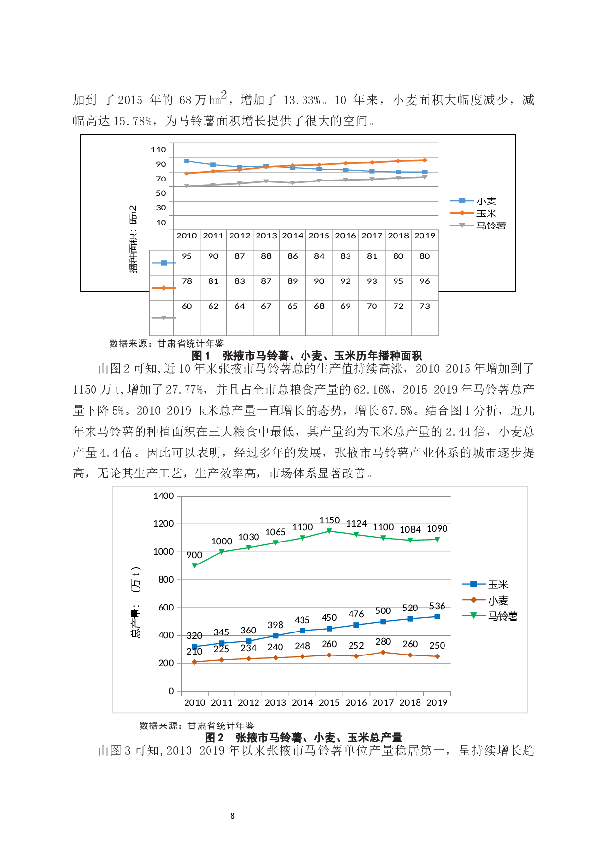 张掖市马铃薯产业的发展现状及对策研究.docx-15015字.docx 第10页