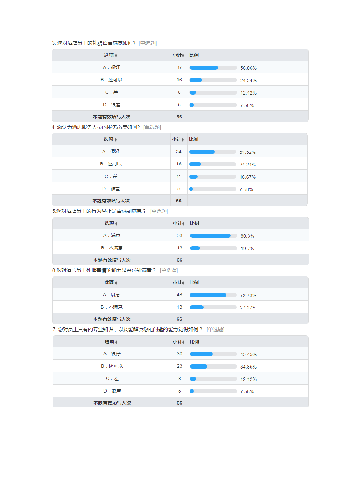 北京东方君悦大酒店员工服务质量-10220字.docx 第9页