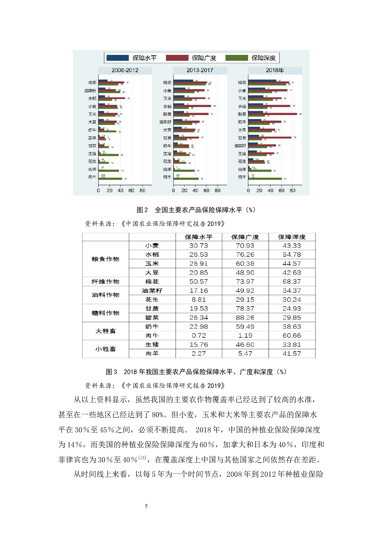 浅析种植业保险的问题与对策-11424字.docx 第9页