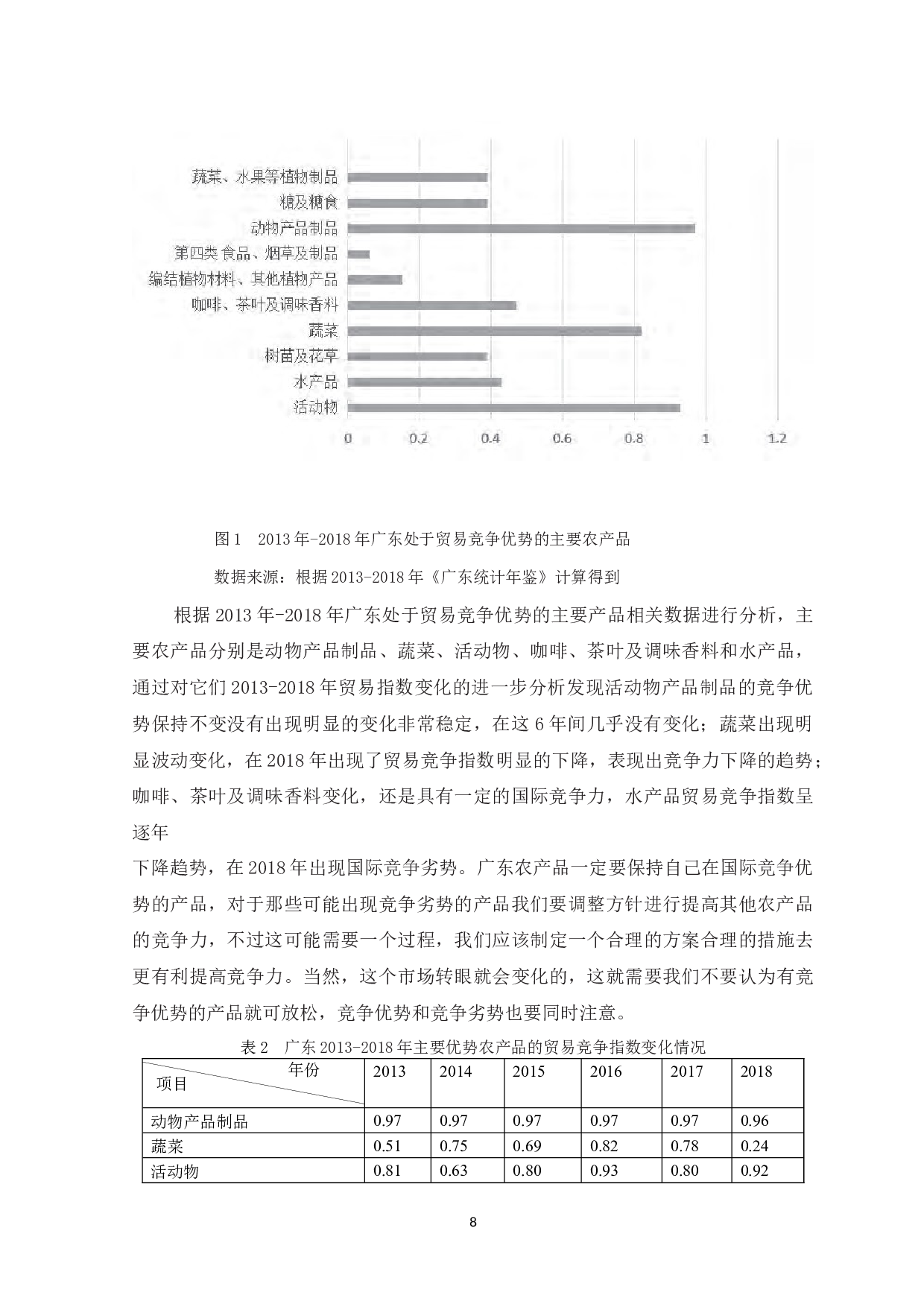 粤港澳大湾区背景下广东农产品国际竞争力现状及提升策略研究-12077字.docx 第10页