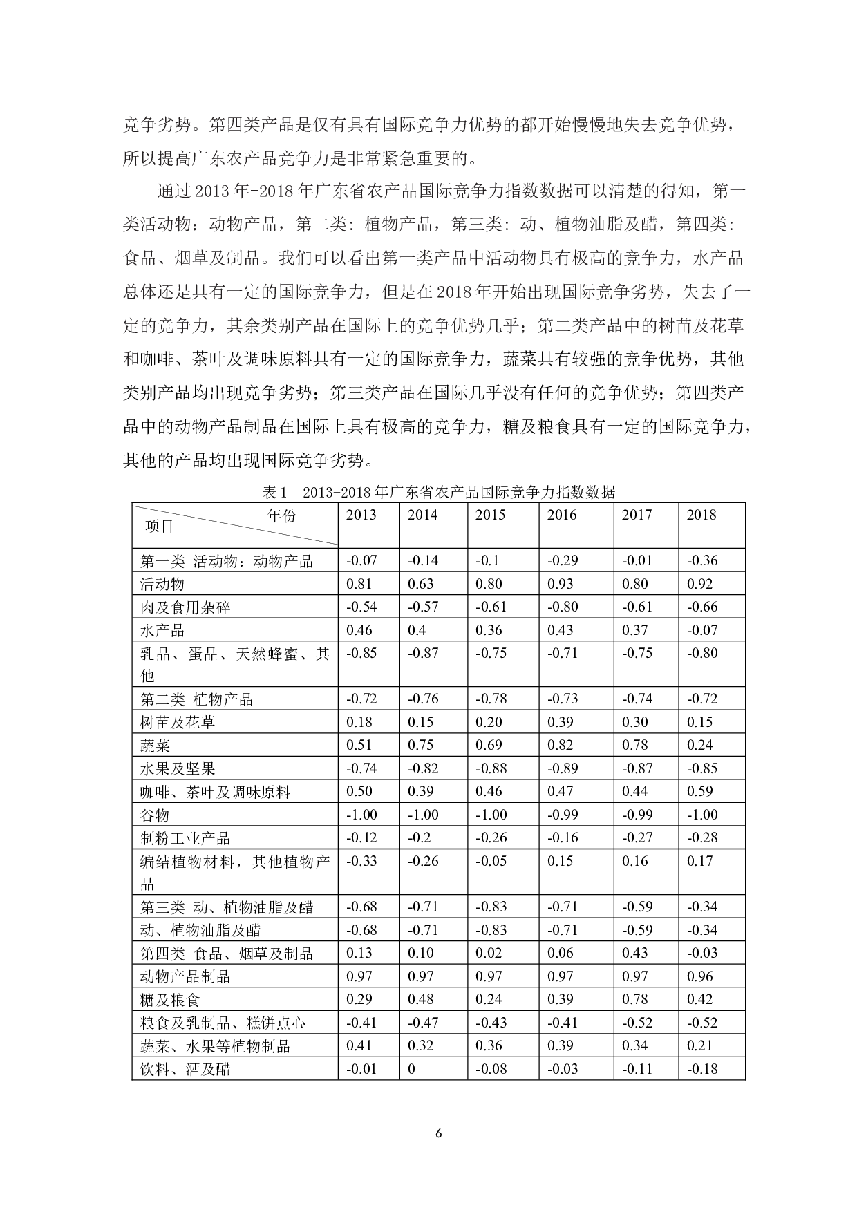 粤港澳大湾区背景下广东农产品国际竞争力现状及提升策略研究-12077字.docx 第8页