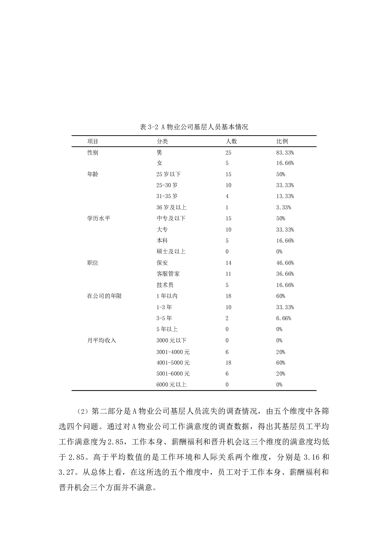 A物业公司基层人员流失问题探析-12473字.docx 第9页