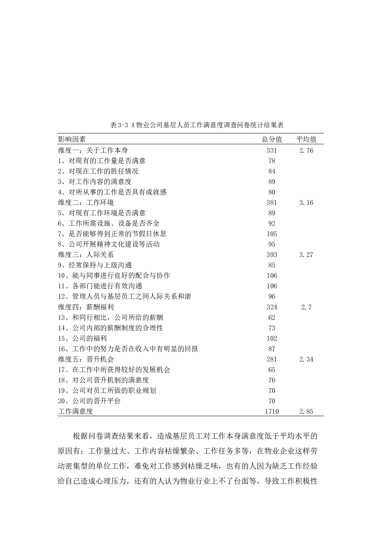 A物业公司基层人员流失问题探析-12473字.docx 第10页