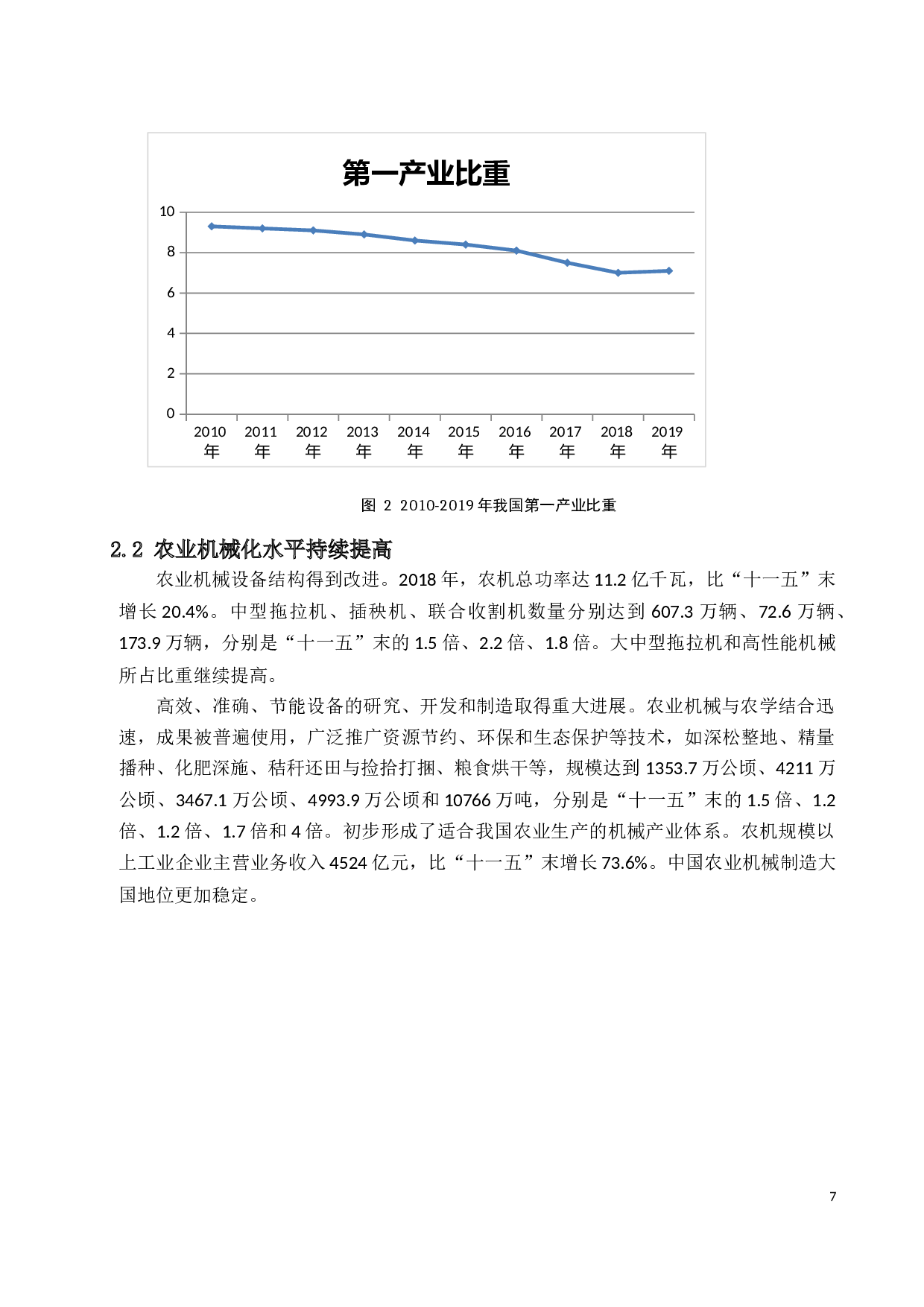 影响我国农业经济的因素分析-13465字.docx 第10页