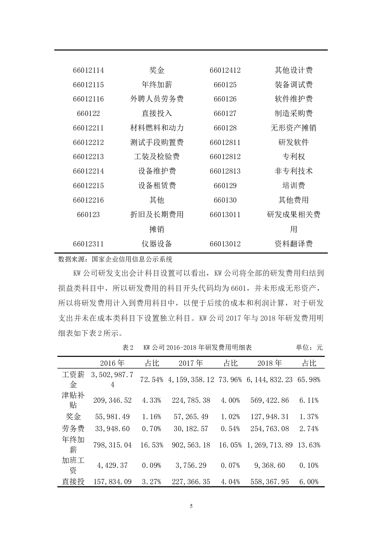 中小型科技企业研发费用管理-14642字.docx 第8页