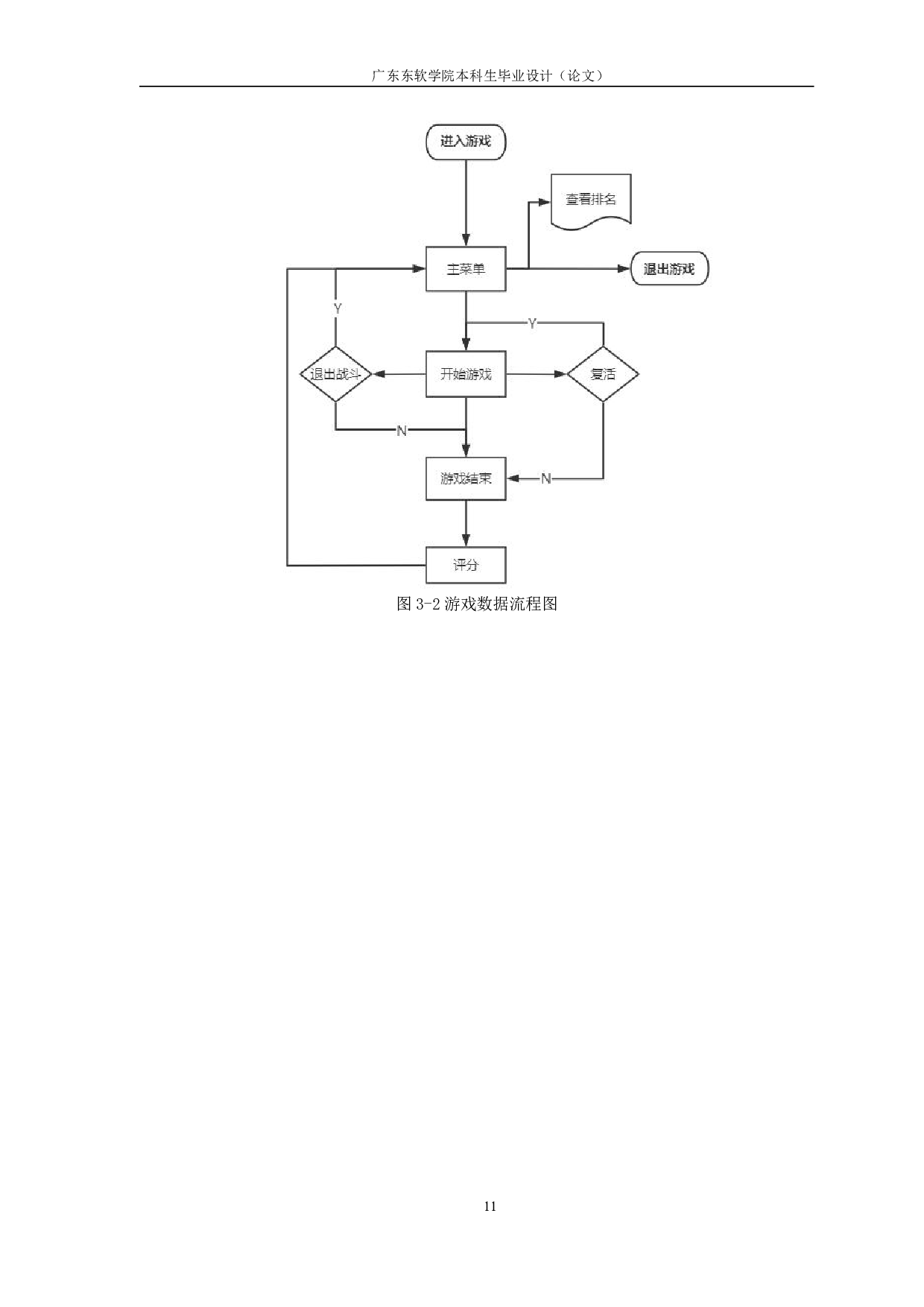 基于 unity2D 横版过关游戏的设计与实现-1473字.pdf 第8页