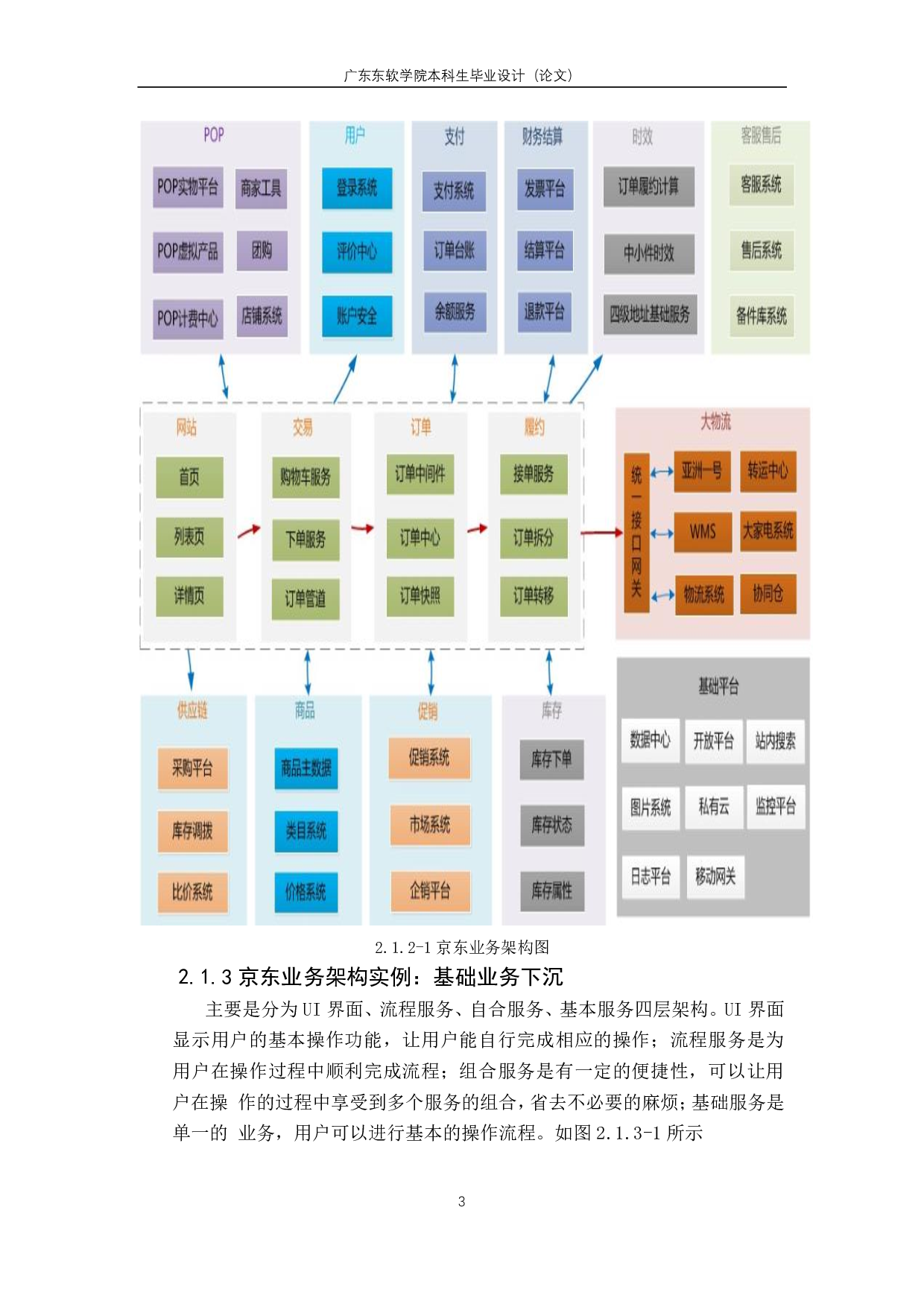 基于 web 网上购物系统测试设计-2597字.pdf 第7页