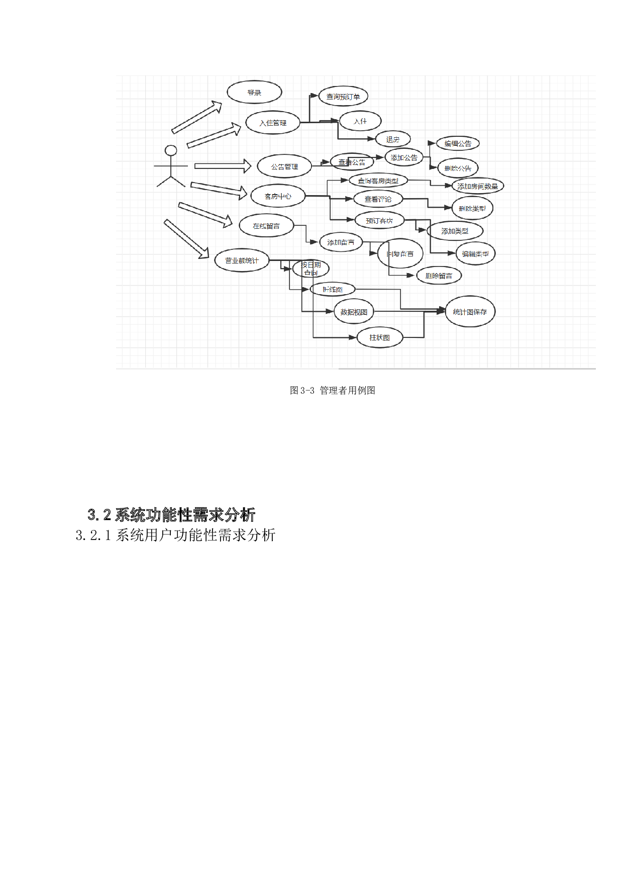 基于SSM框架的酒店管理系统设计与实现-15708字.docx 第10页
