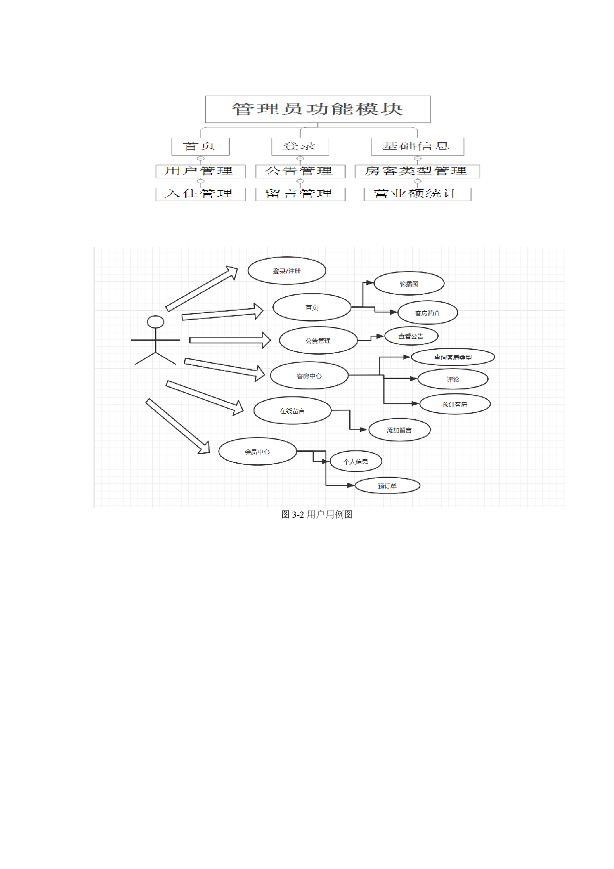 基于SSM框架的酒店管理系统设计与实现-15708字.docx 第9页