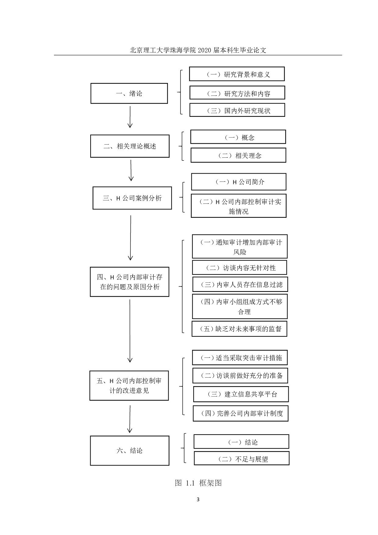 H公司内部审计相关问题研究-1796字.pdf 第8页