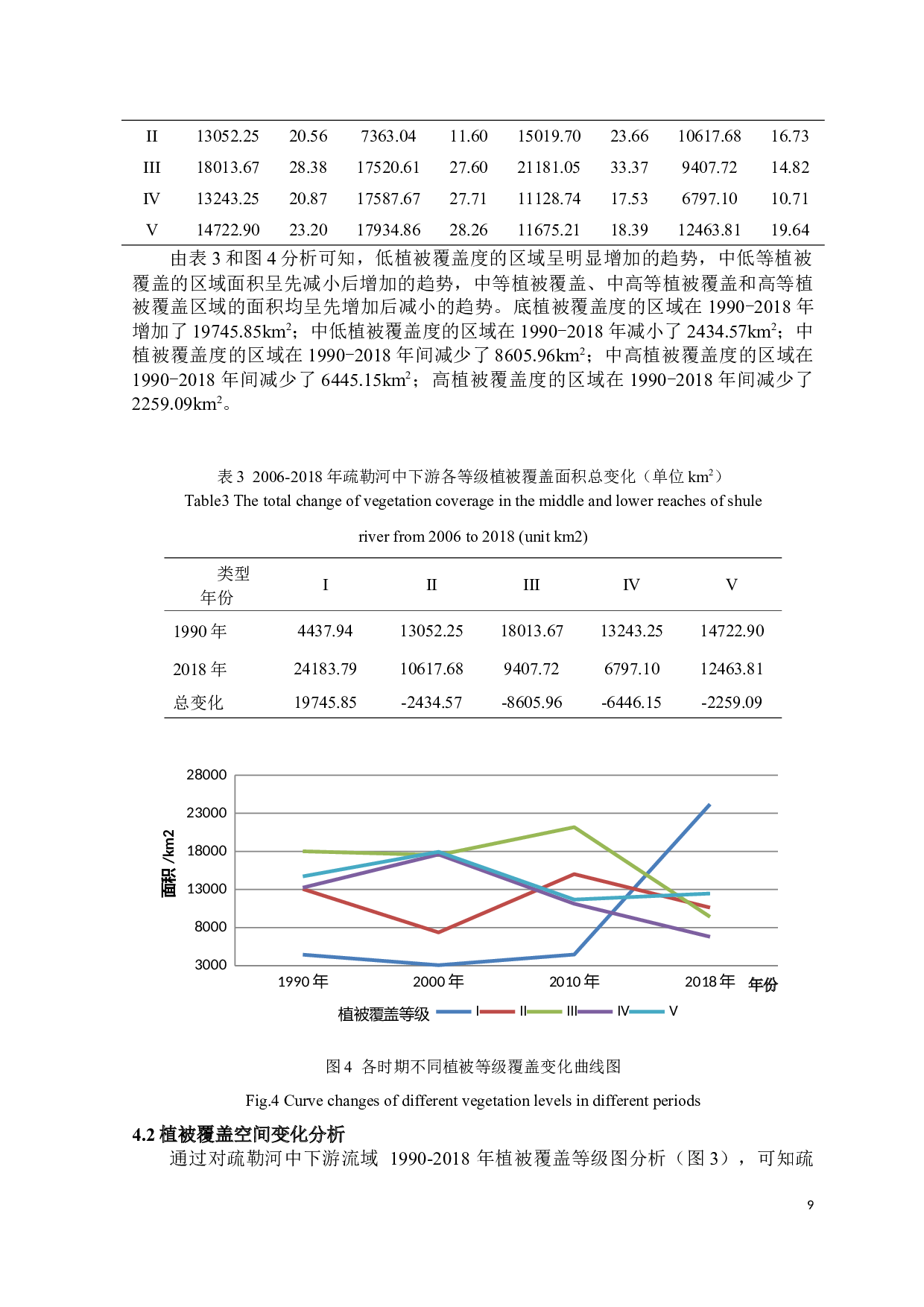 2018年疏勒河中下游植被覆盖变化及影响因素分析-10497字.docx 第10页