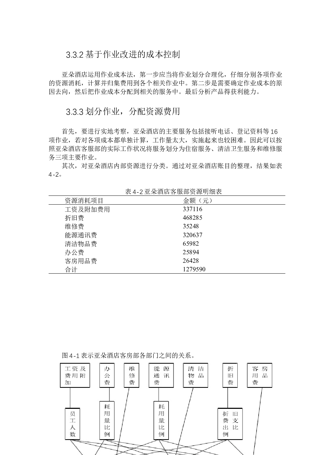 基于作业成本法的上海亚朵酒店成本控制分析-8508字.docx 第10页