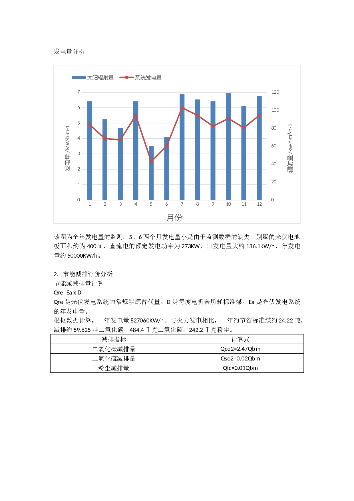 太阳能绿色能源建筑一体化设计方案-10642字.docx 第10页