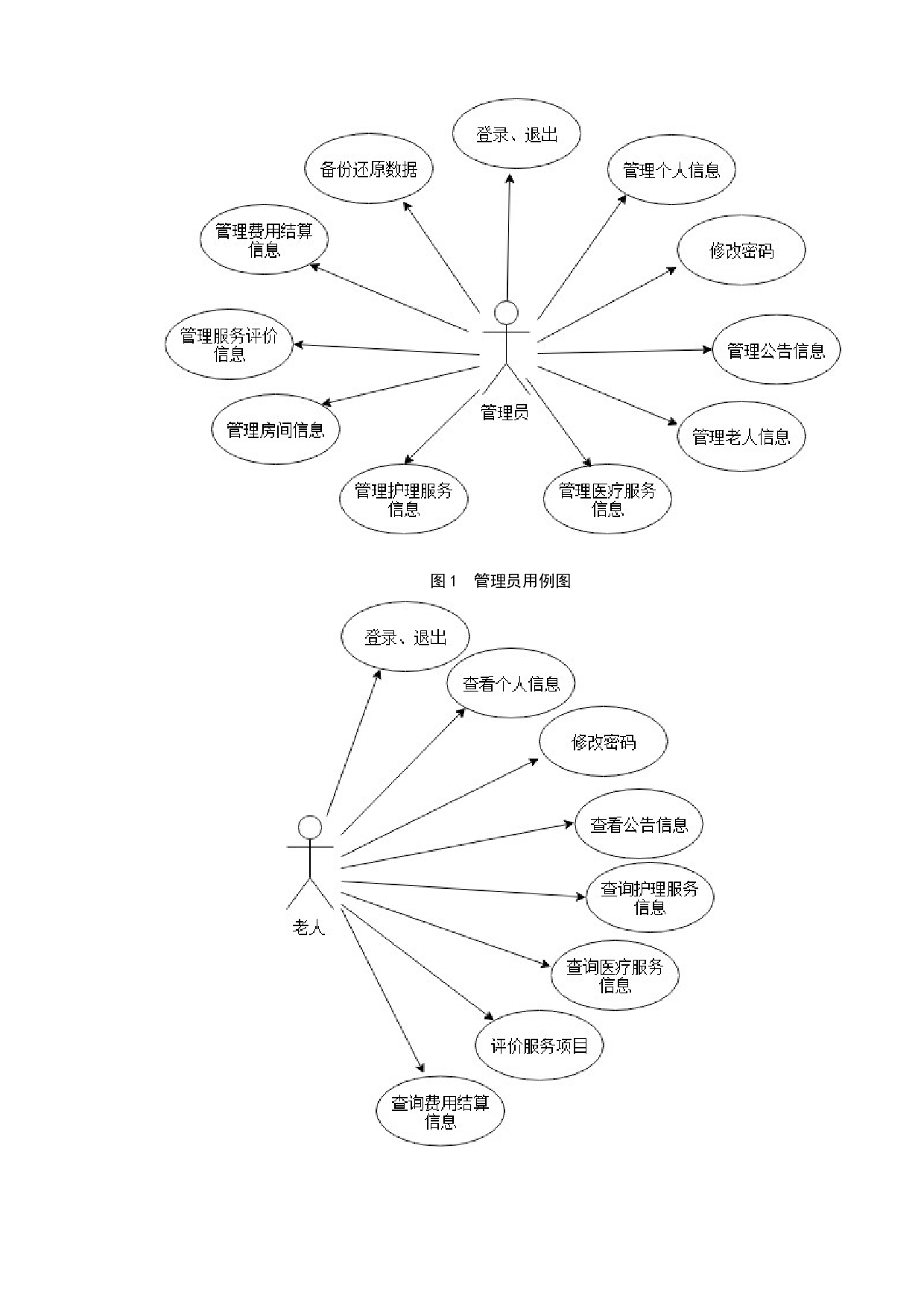 养老服务管理系统的设计与实现-12498字.docx 第7页