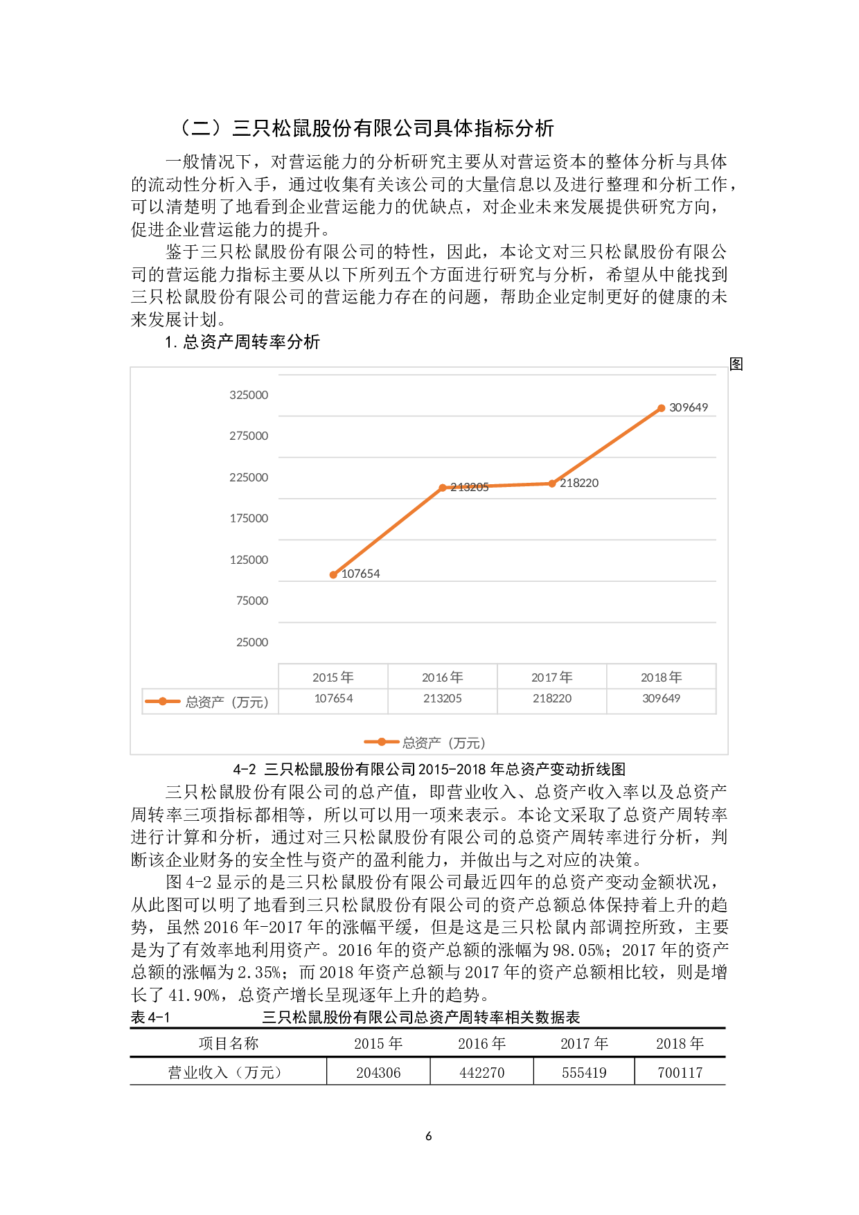 三只松鼠股份有限公司资产营运能力分析研究-13778字.docx 第10页