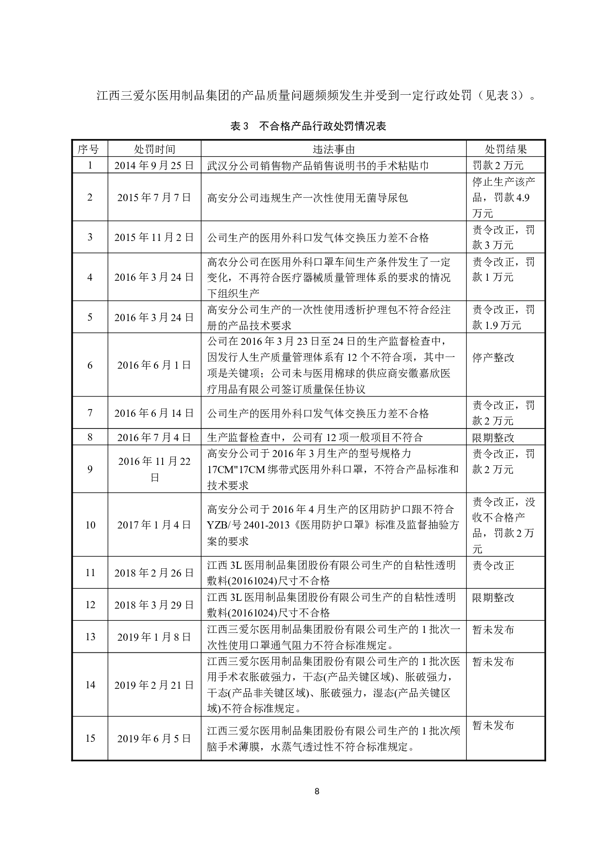 《IPO审计风险及其控制研究&mdash;&mdash;以江西三爱尔医用制品股份有限公司为例》.docx-10012字.docx 第9页