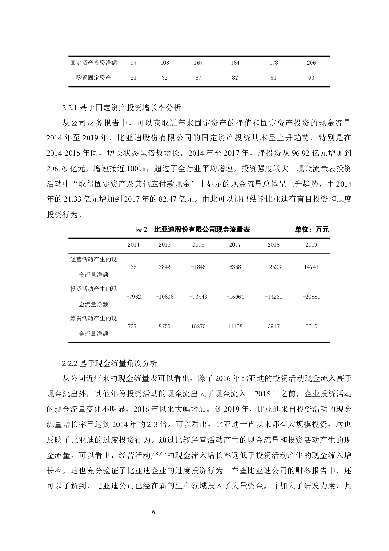 上市企业过度投资问题研究以比亚迪股份有限公司为例.doc-7970字.docx 第8页