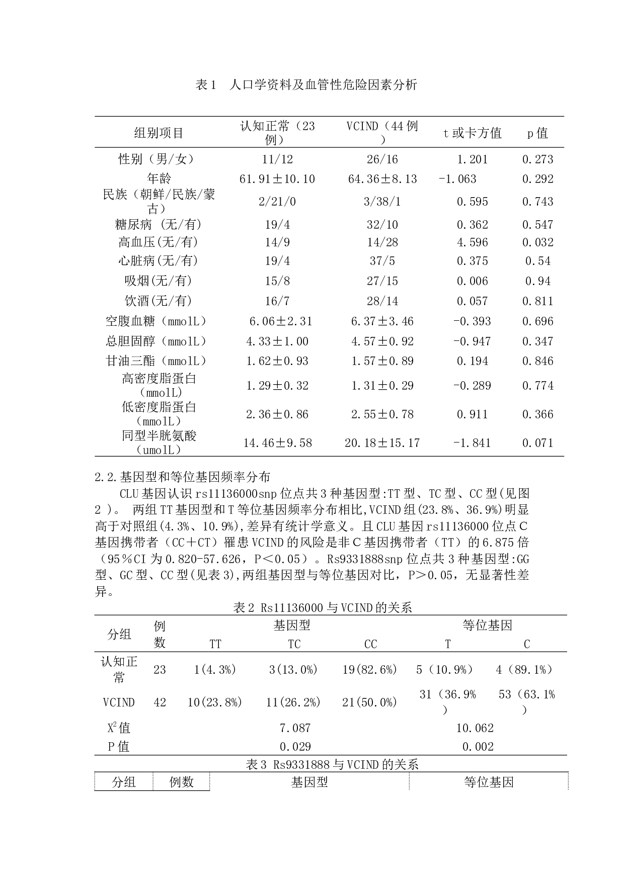 CLU的基因多态性与非痴呆型血管认知障碍相关性的研究 -5021字.docx 第4页