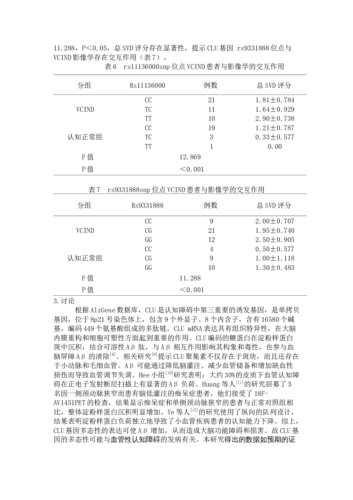 CLU的基因多态性与非痴呆型血管认知障碍相关性的研究 -5021字.docx 第6页