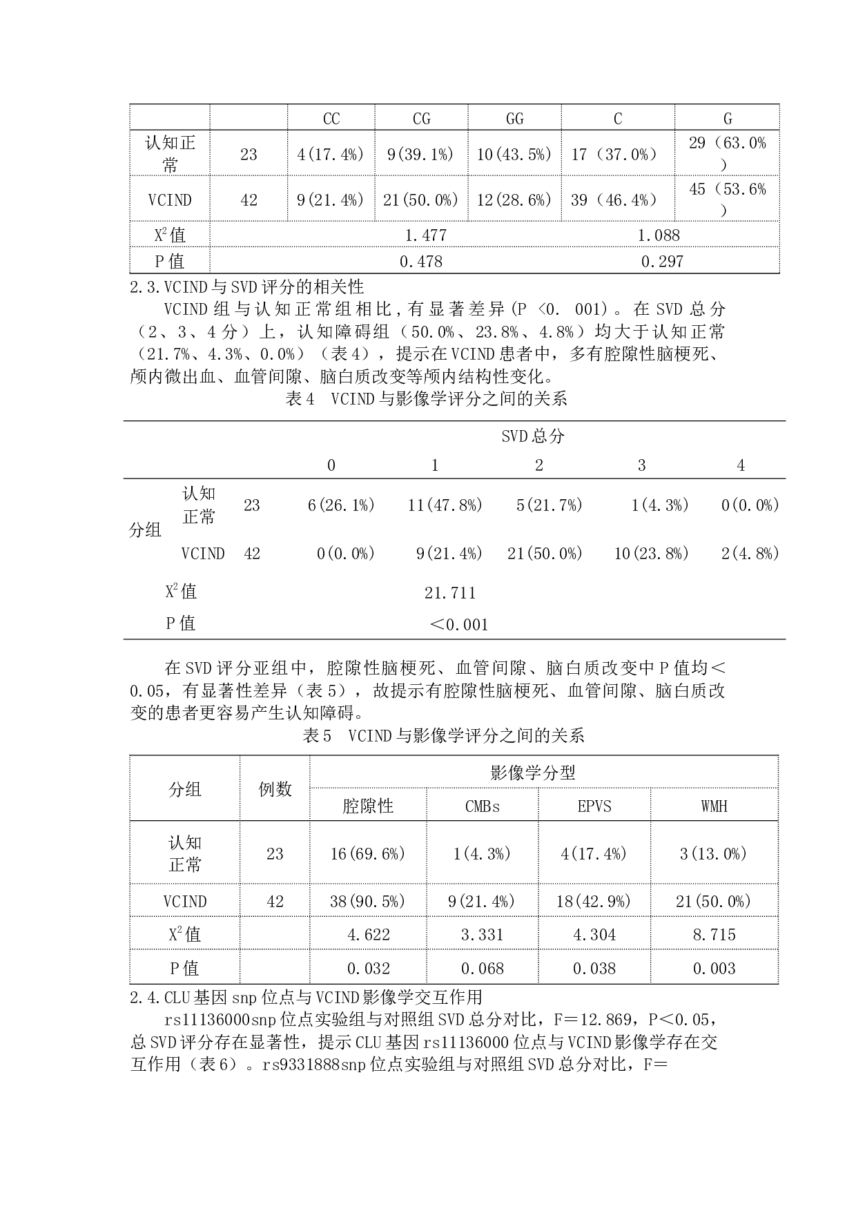 CLU的基因多态性与非痴呆型血管认知障碍相关性的研究 -5021字.docx 第5页