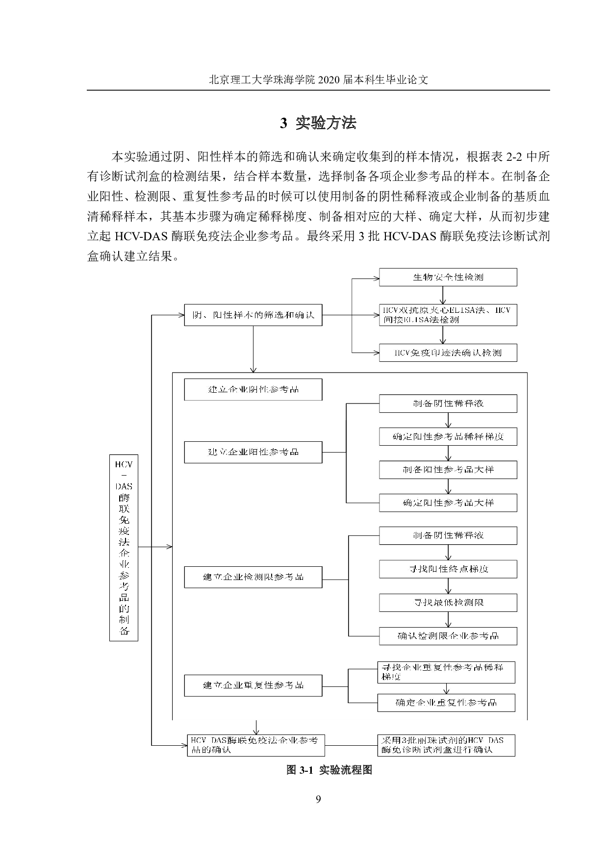 DAS酶联免疫法企业参考品的制备-3160字.pdf 第9页