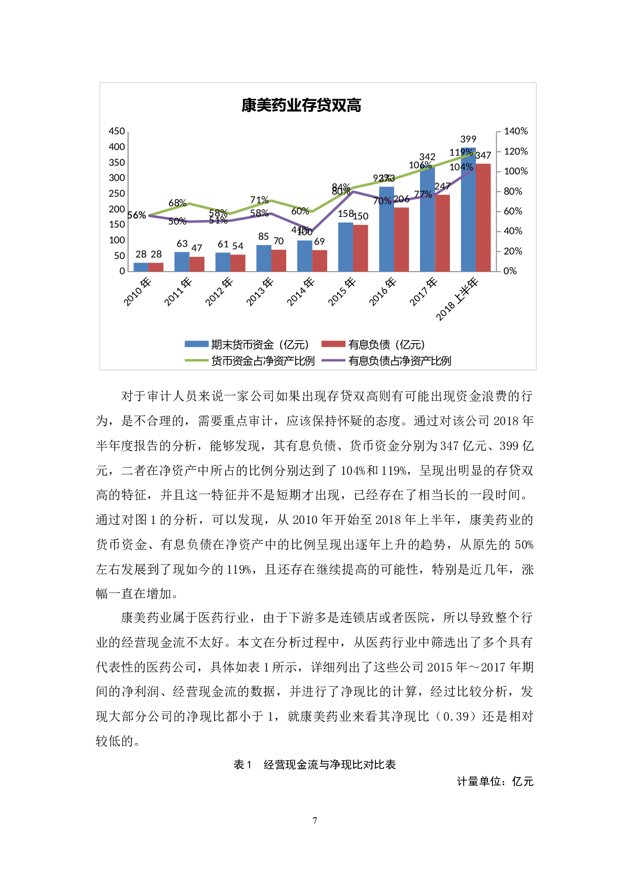 《社会审计失效问题研究&mdash;&mdash;以康美药业股份有限公司为例》.docx-10692字.docx 第9页