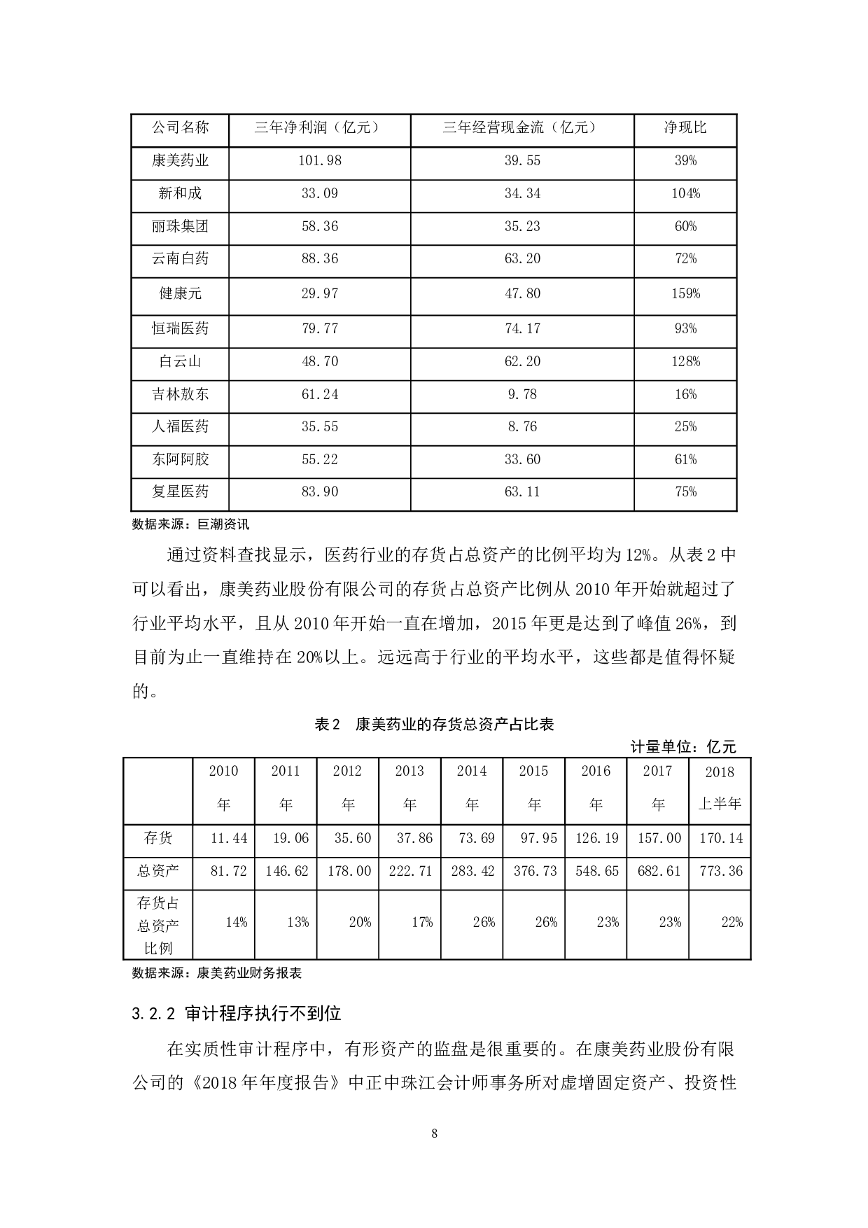 《社会审计失效问题研究&mdash;&mdash;以康美药业股份有限公司为例》.docx-10692字.docx 第10页
