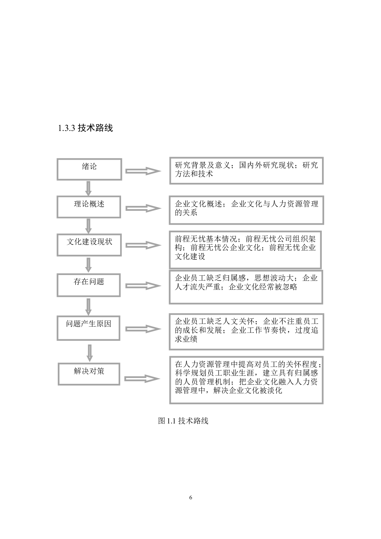 On the Role of Enterprise Culture in Human Resource Management Take 51job for example-15334字.docx 第10页