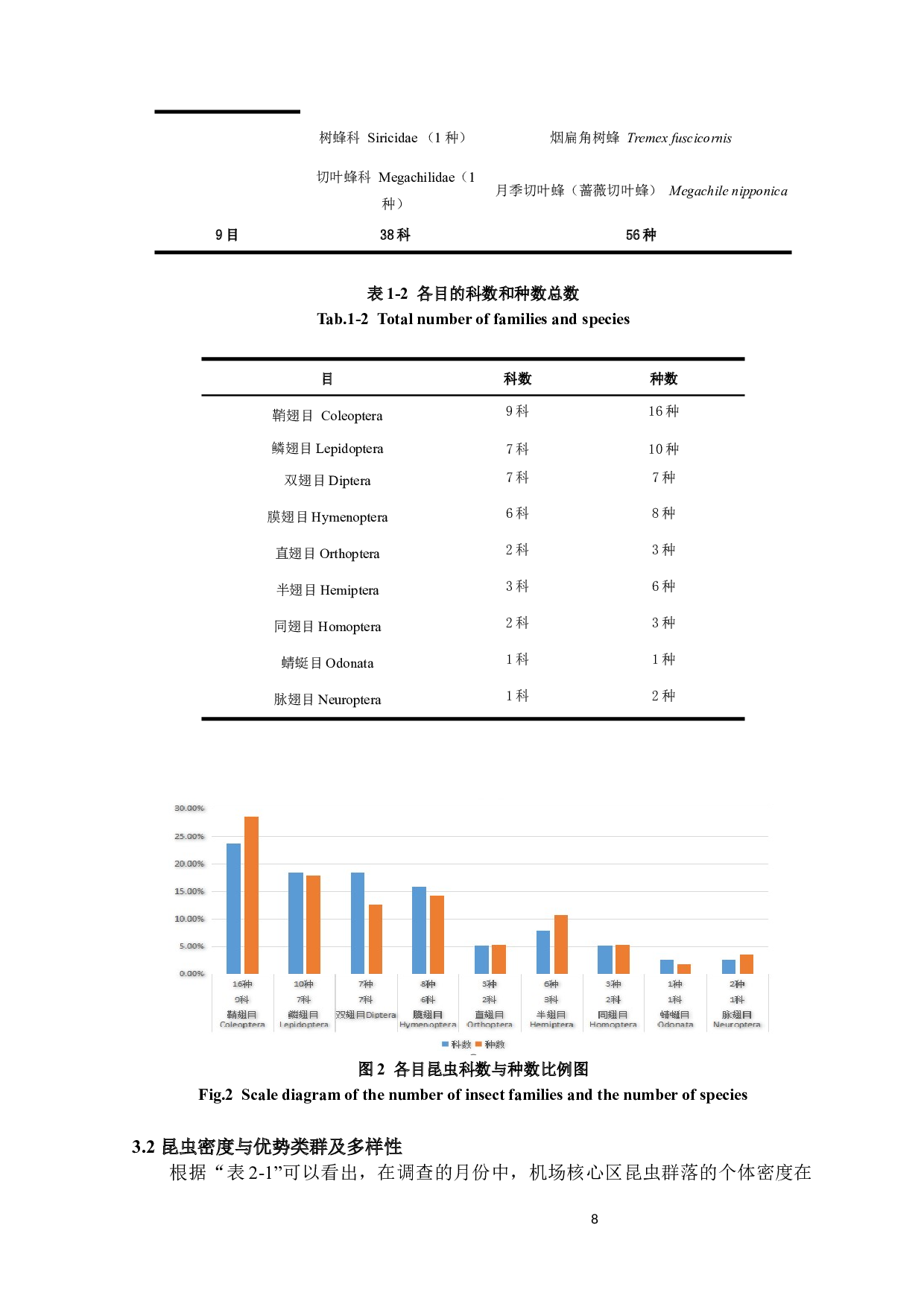 兰州中川国际机场内昆虫群落调查-7368字.docx 第9页
