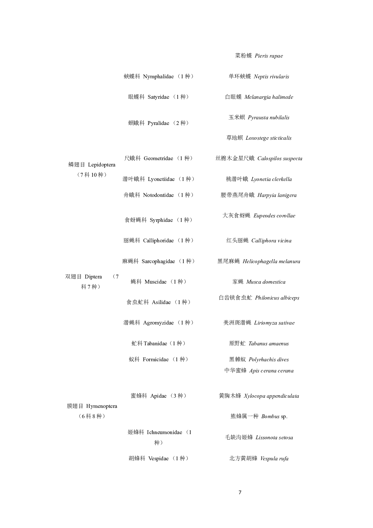 兰州中川国际机场内昆虫群落调查-7368字.docx 第8页