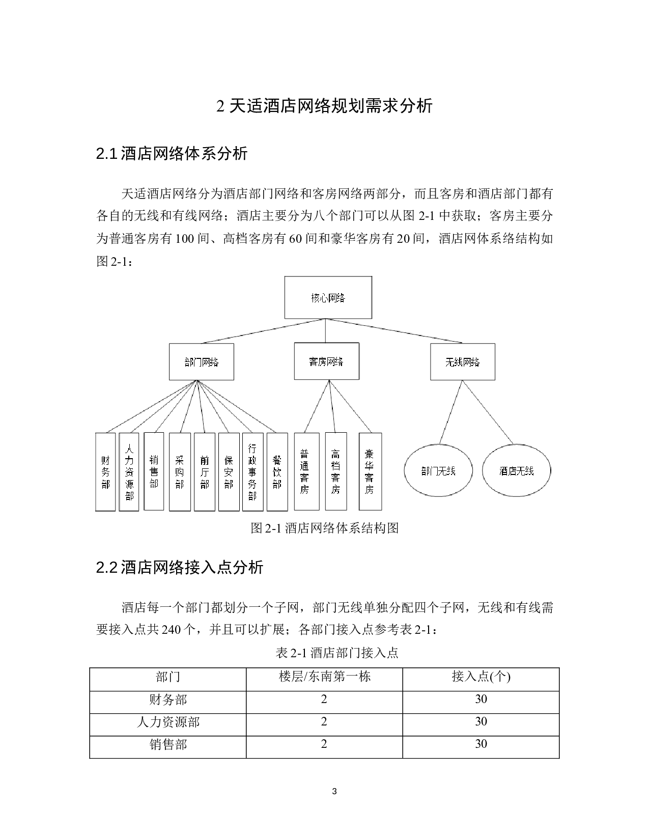 天适酒店网络设计与规划-13679字.docx 第7页