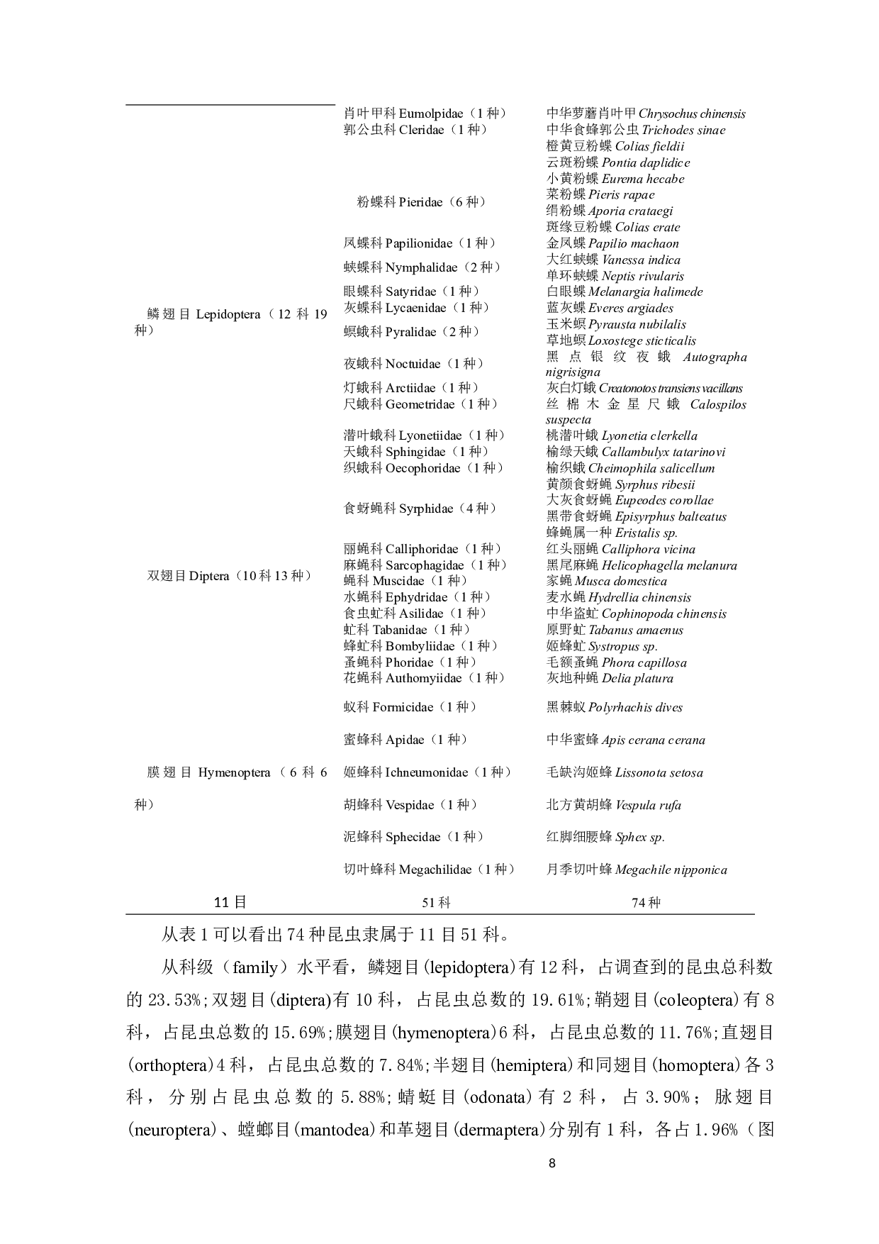 兰州中川国际机场周边密切相关区域昆虫群落调查-8554字.docx 第8页