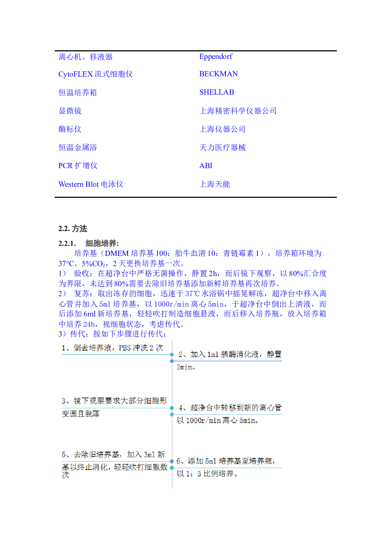 IRF9下调SIRT1在急性胰腺炎发生发 展中的作用及机制研究-16450字.docx 第4页
