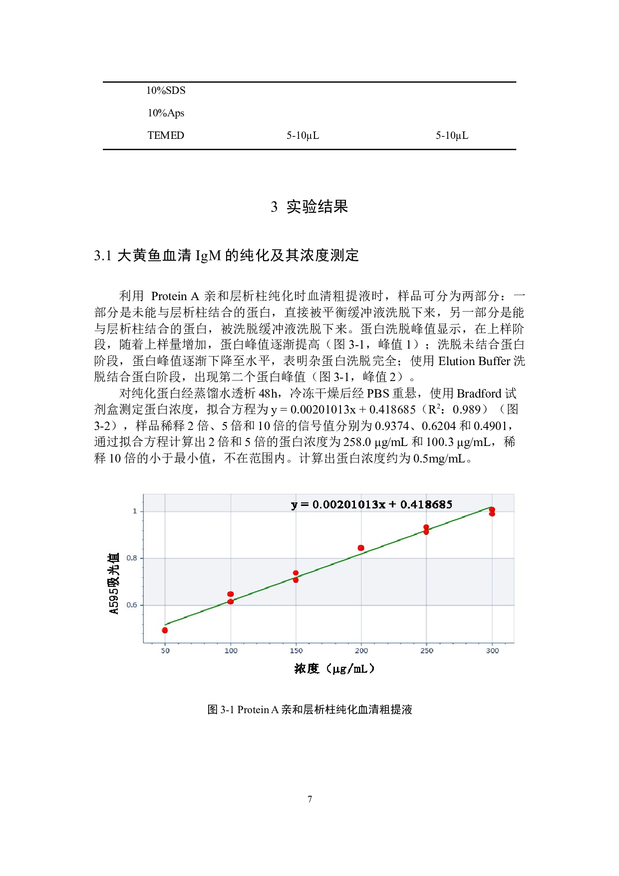 大黄鱼血清IgM的纯化及其特性分析-7980字.docx 第10页