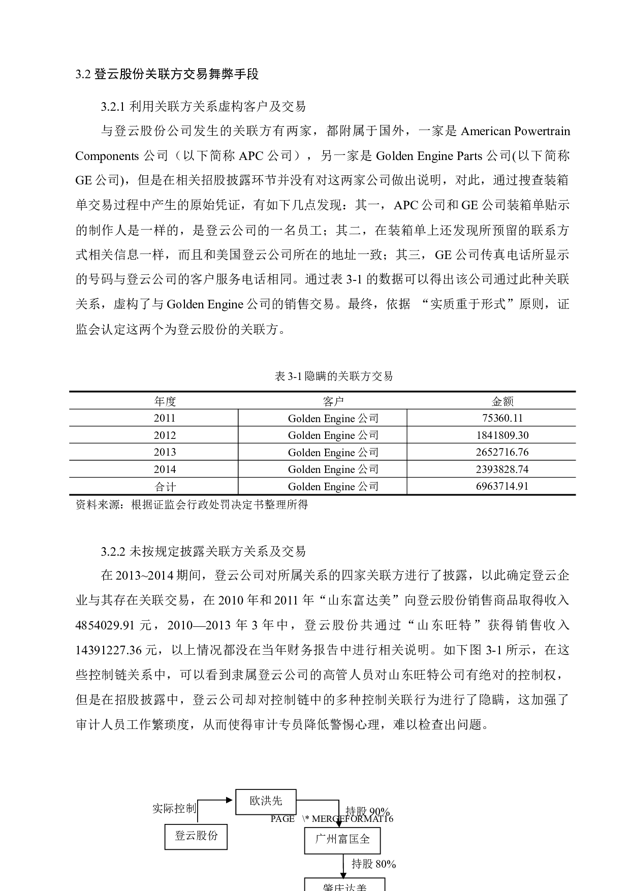 上市公司关联方交易舞弊及审计对策分析-10566字.docx 第10页