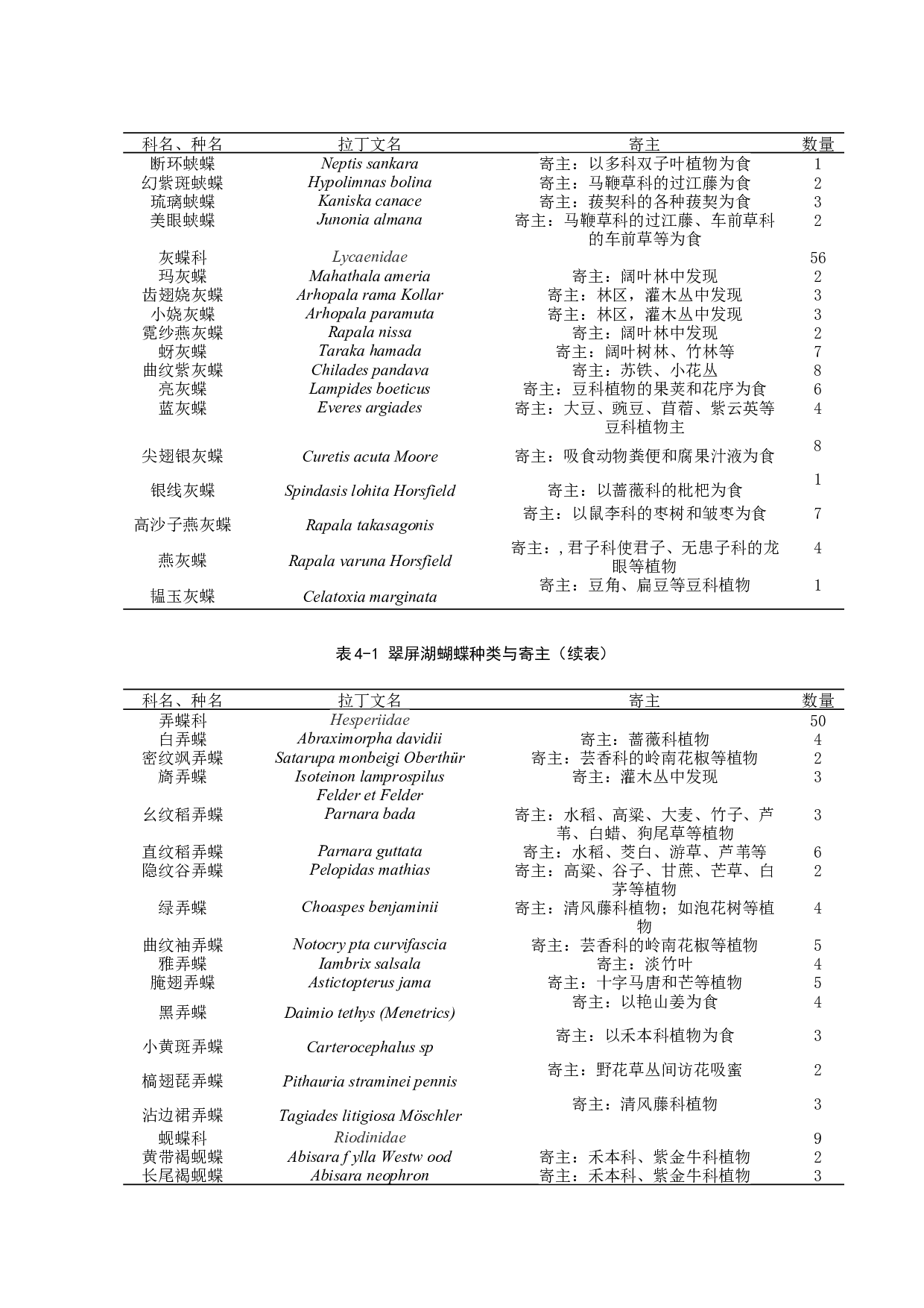 古田县翠屏湖蝴蝶种类调查-9663字.docx 第8页