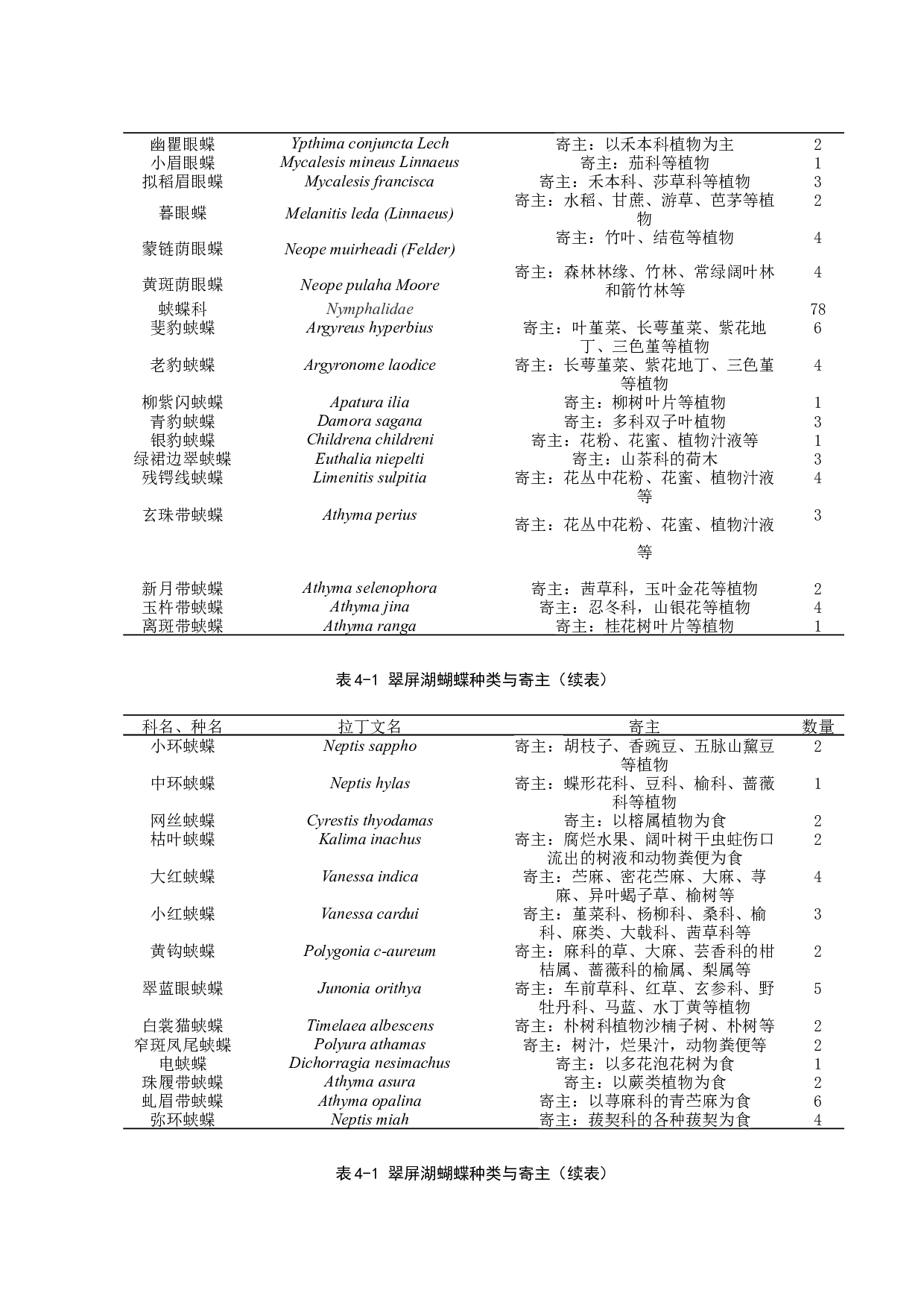 古田县翠屏湖蝴蝶种类调查-9663字.docx 第7页