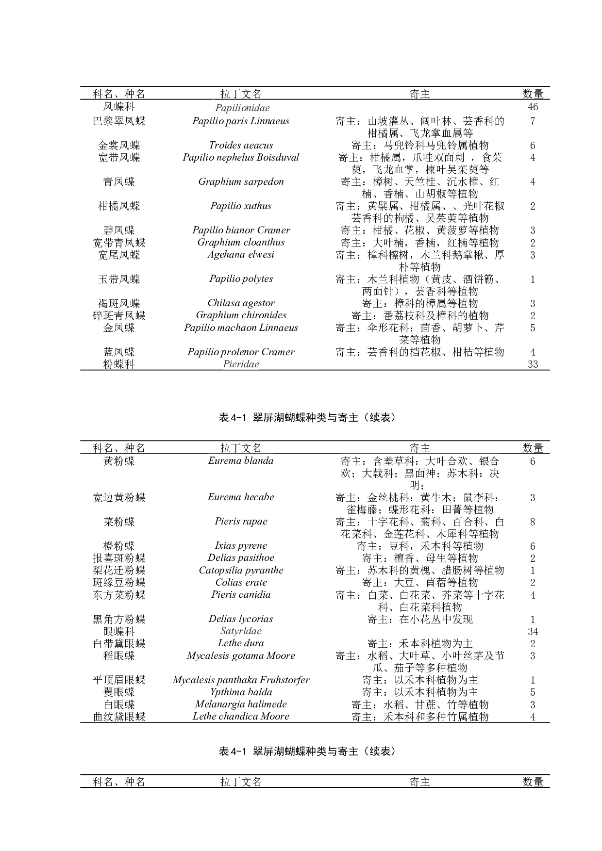 古田县翠屏湖蝴蝶种类调查-9663字.docx 第6页