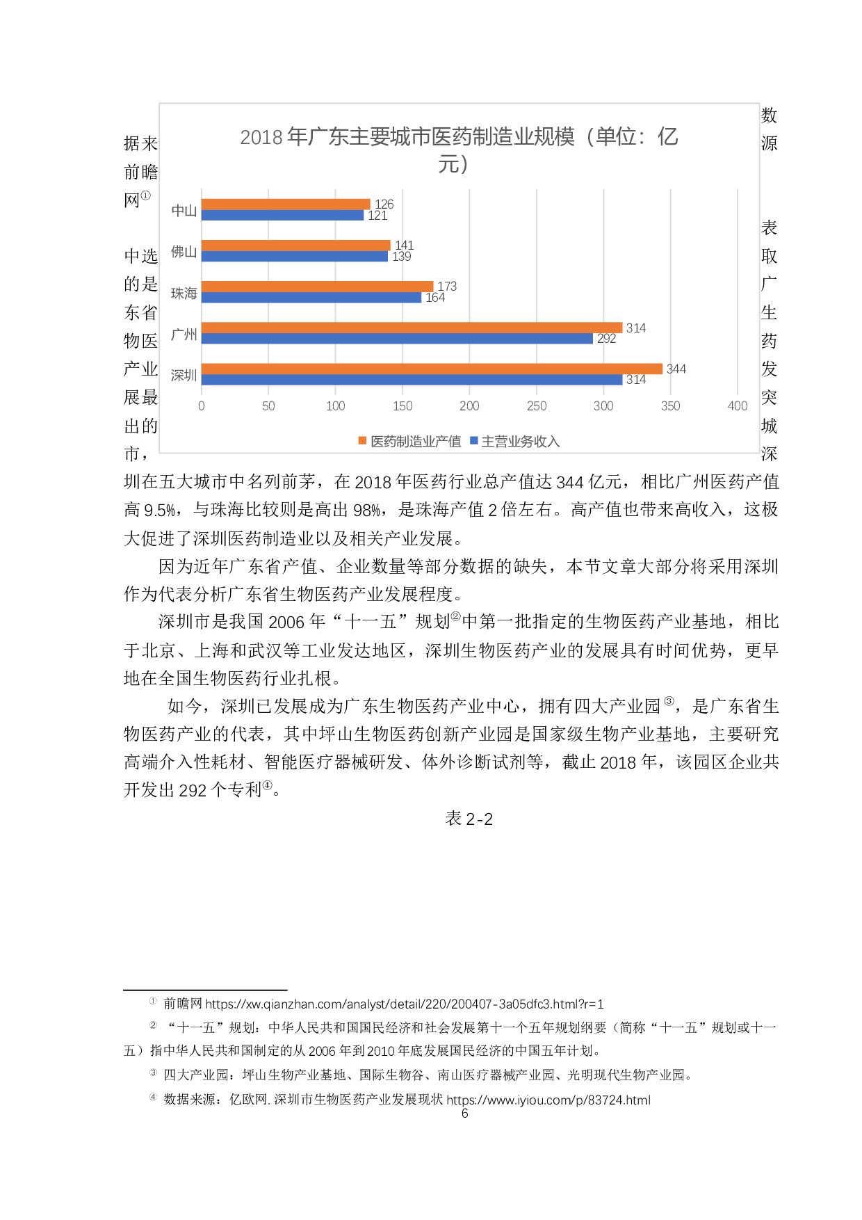 广东省生物医药产业出口竞争力现状及发展对策研究-15711字.docx 第10页
