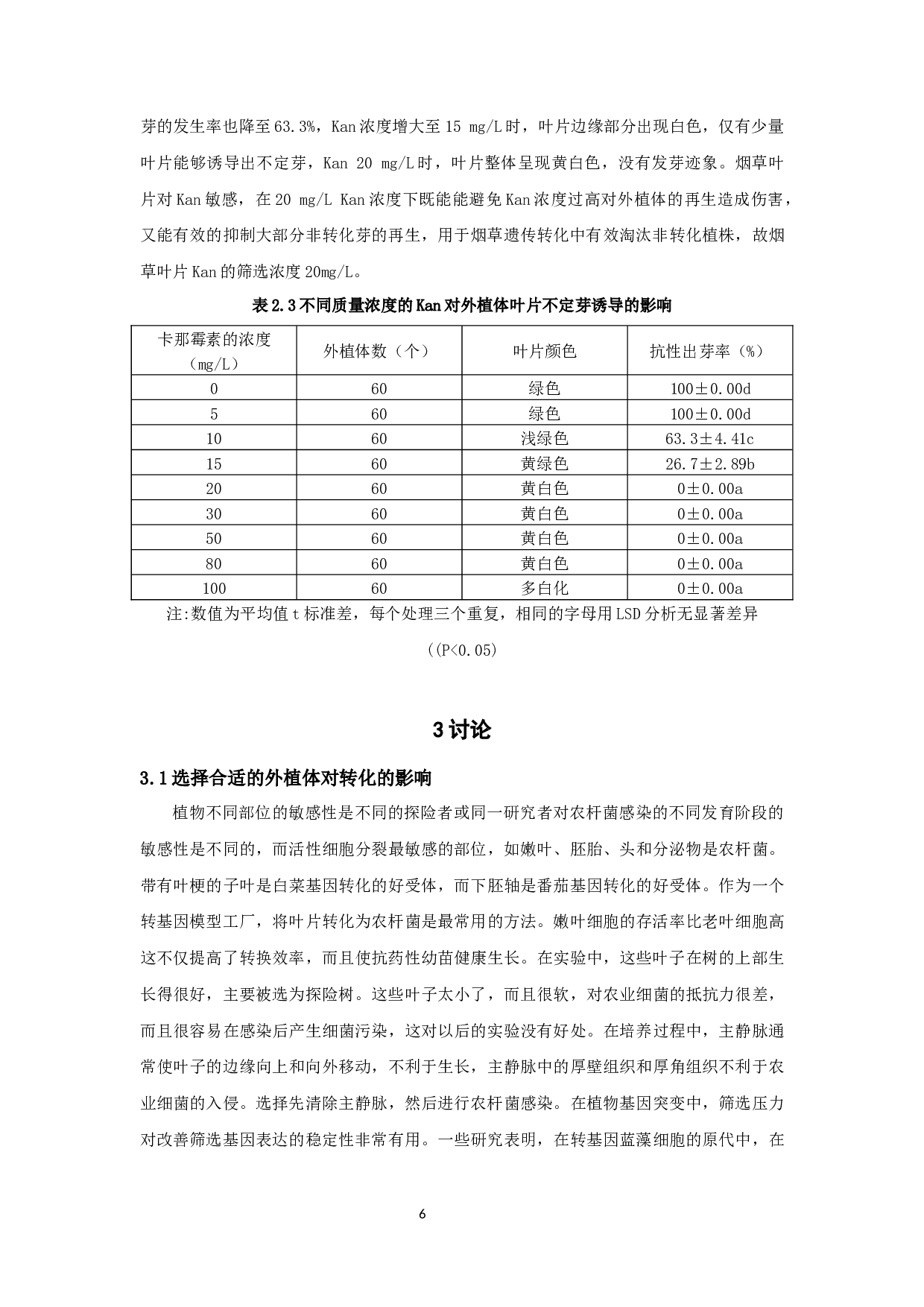 _外源基因瞬时转化烟草叶片的研究(1)_外源基因瞬时转化烟草叶片的研究-6816字.docx 第10页
