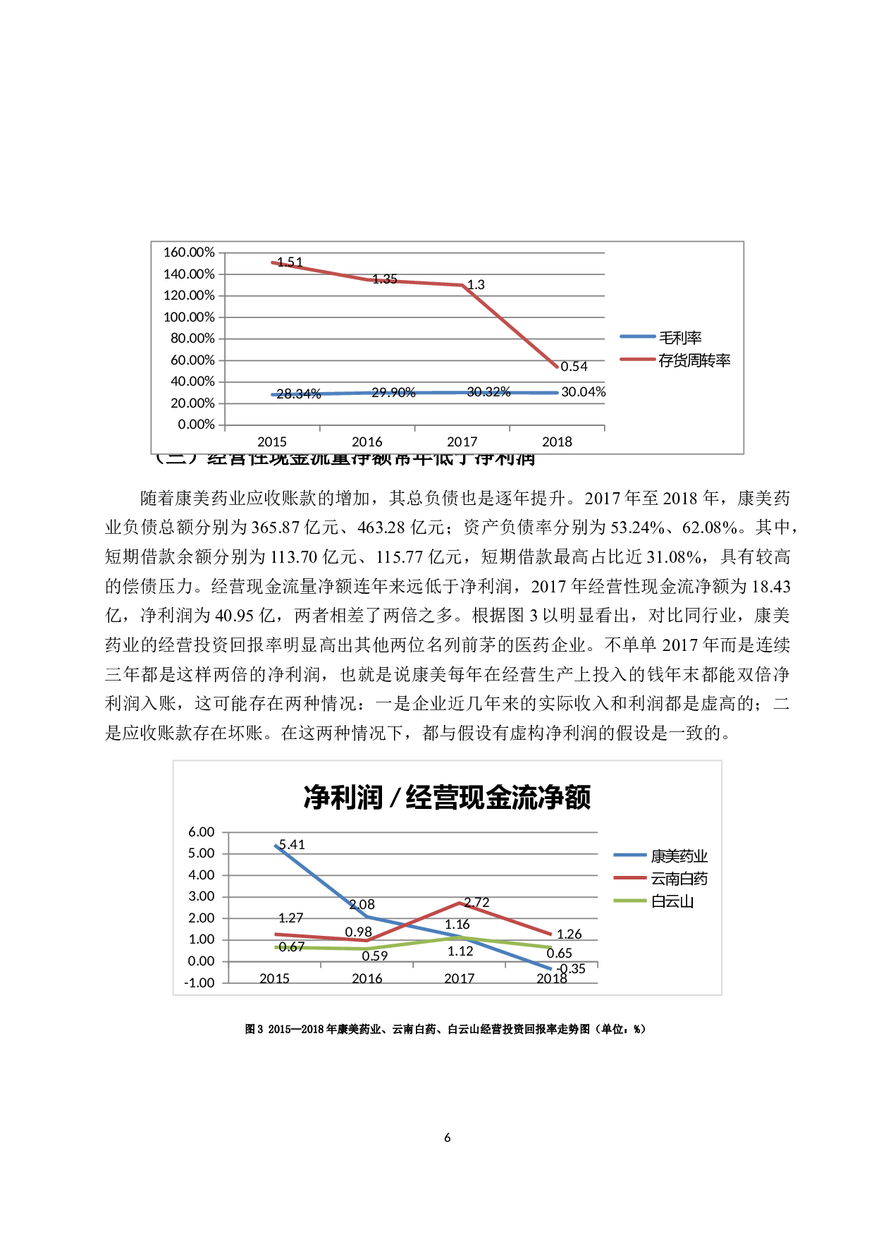 上市公司财务舞弊的信号识别与审计改进&mdash;以康美药业为例-10374字.docx 第8页