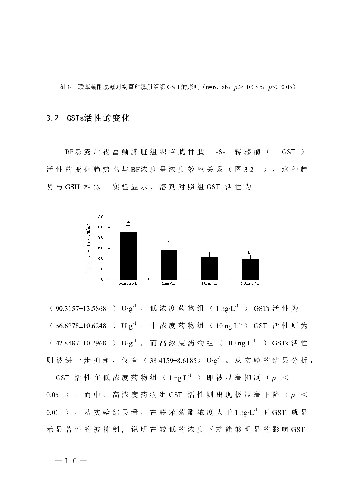 联苯菊酯对褐菖鲉脾脏抗氧化防御系统的影响(1)-5880字.docx 第10页